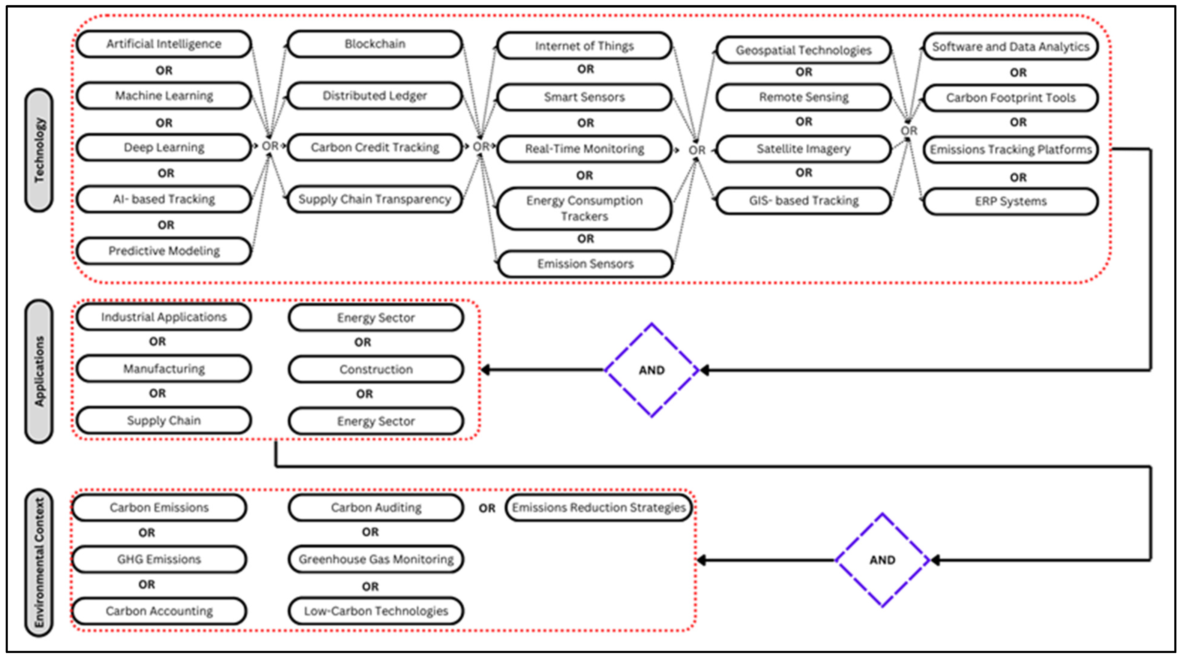 Sustainability 17 04205 g002