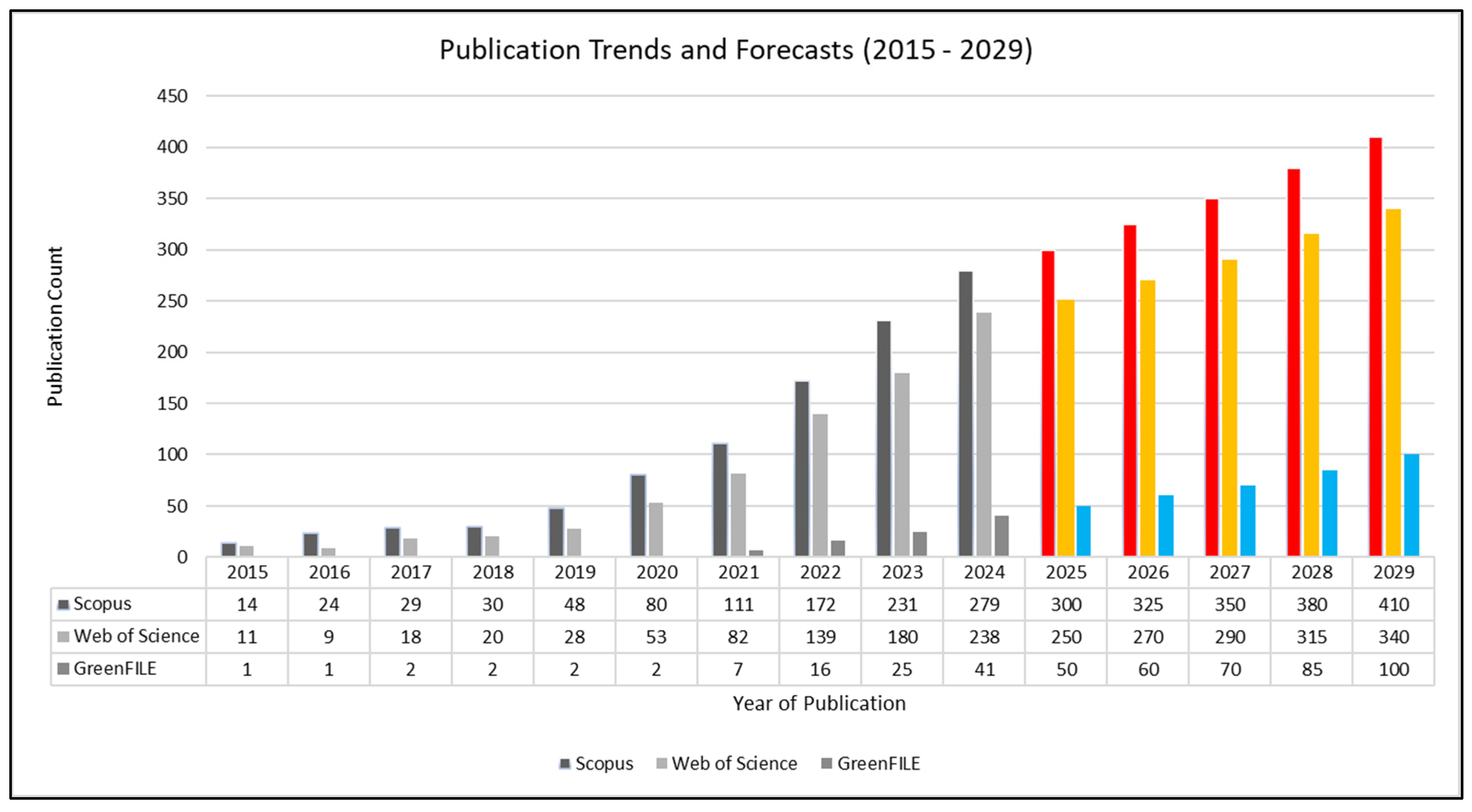 Sustainability 17 04205 g004
