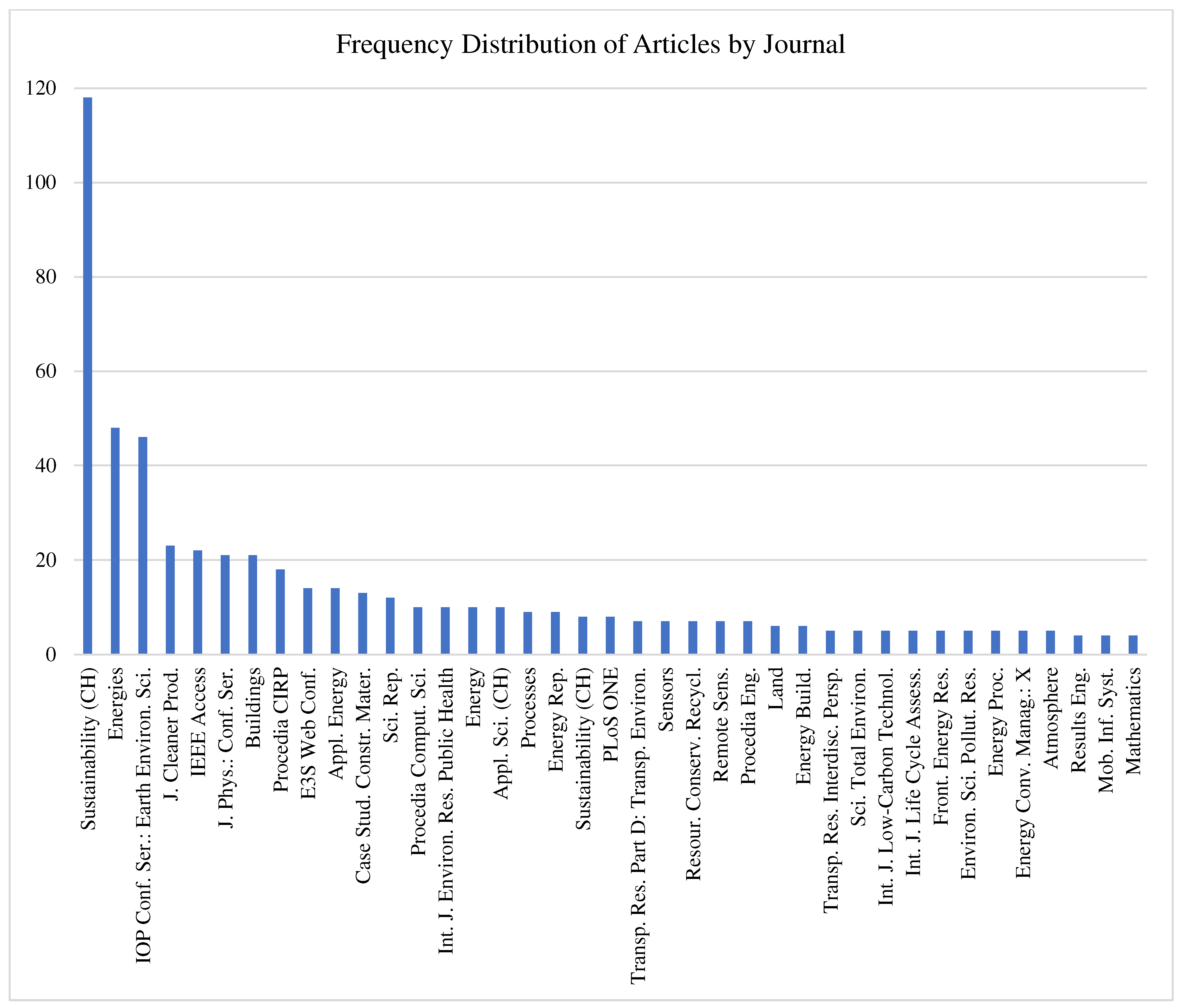 Sustainability 17 04205 g005
