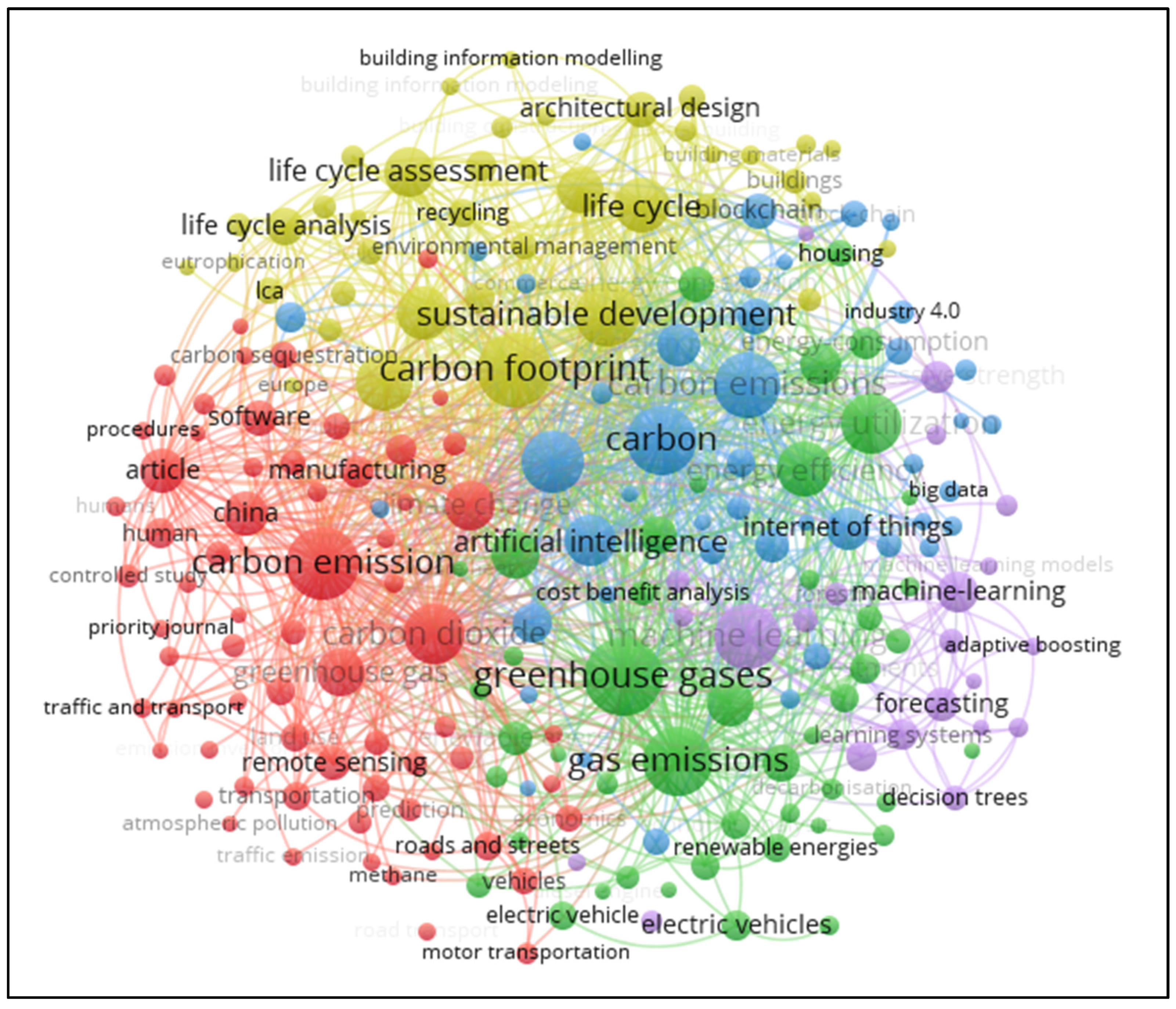 Sustainability 17 04205 g006