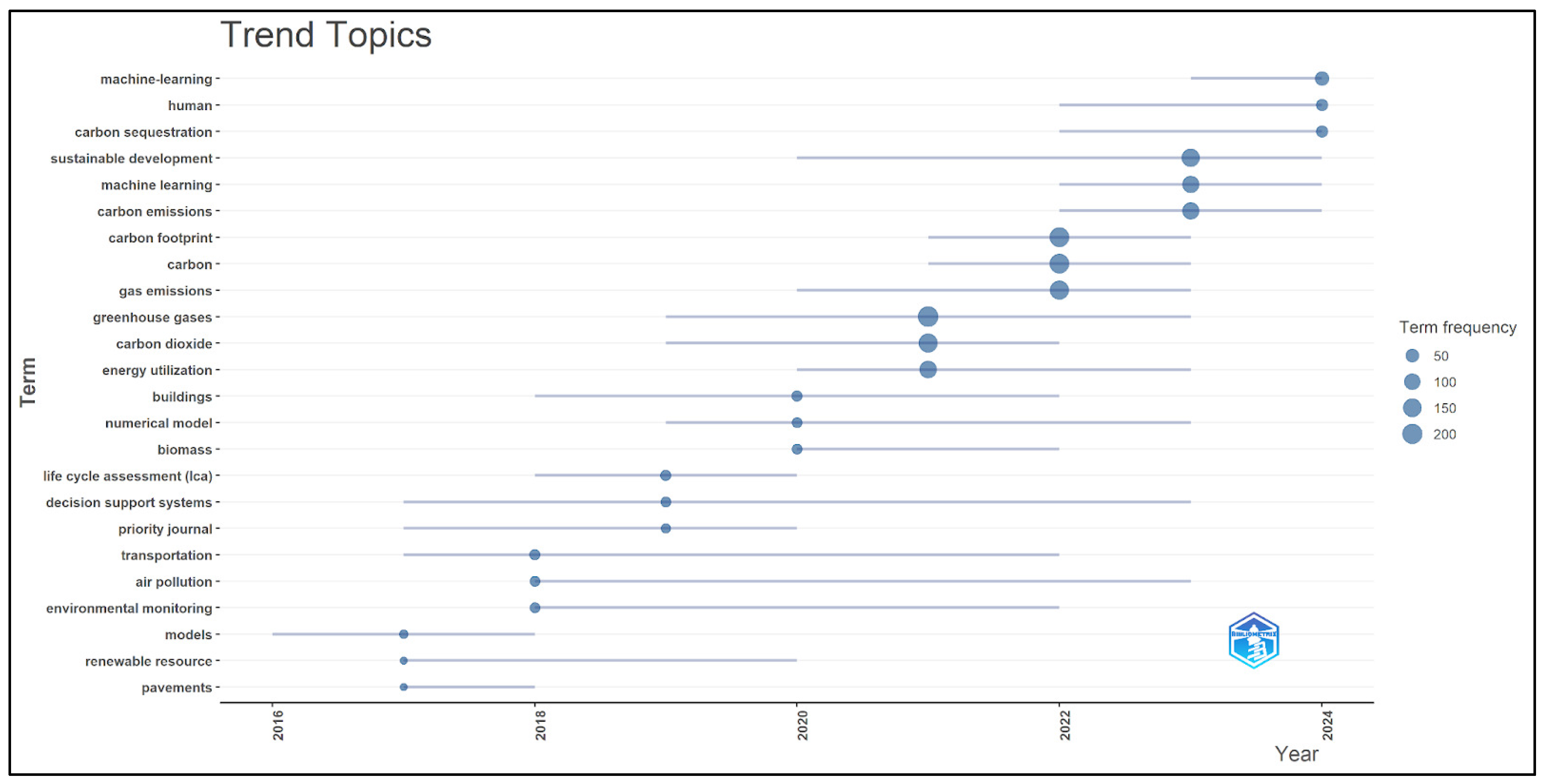 Sustainability 17 04205 g007