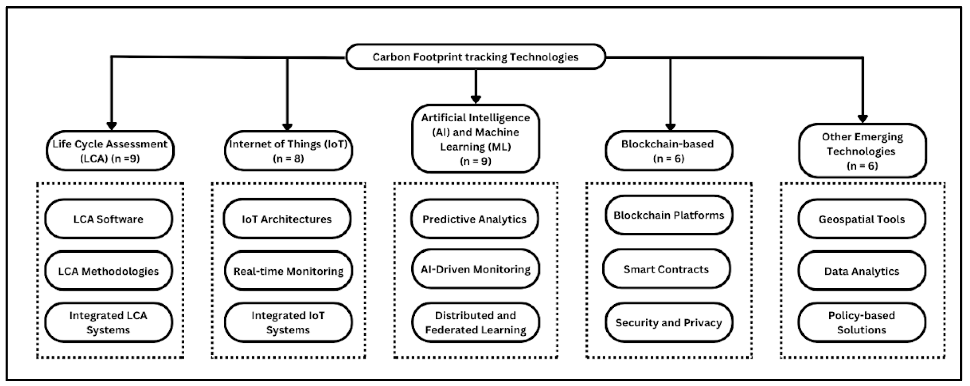 Sustainability 17 04205 g009