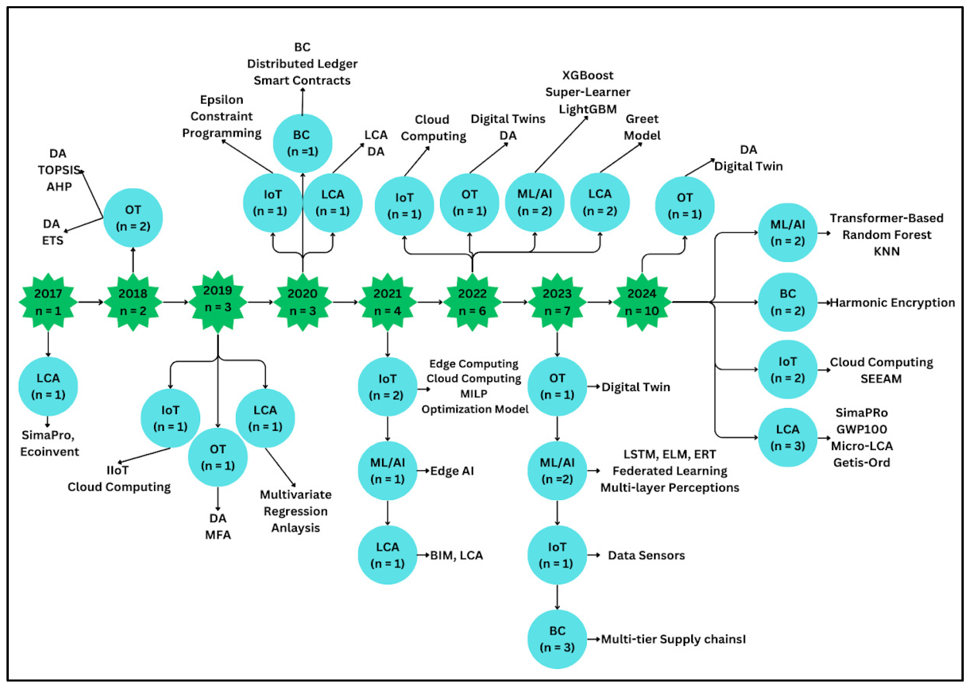Sustainability 17 04205 g010