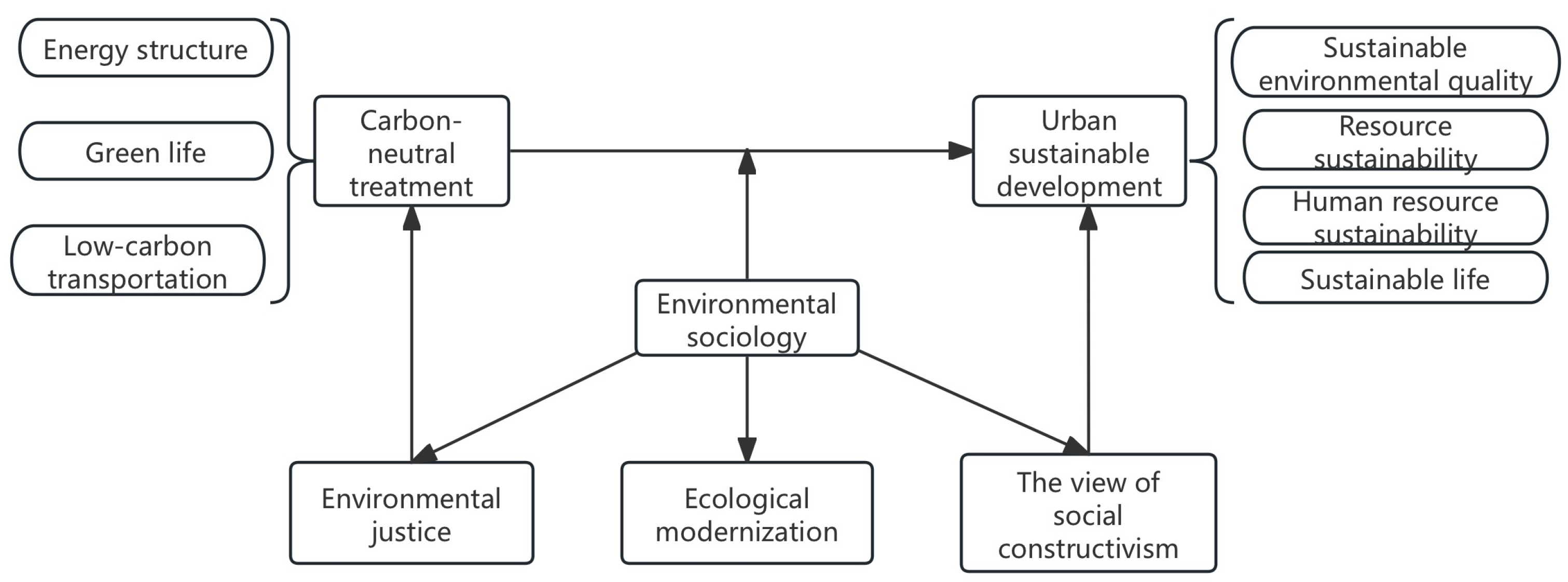 Sustainability 17 04209 g001