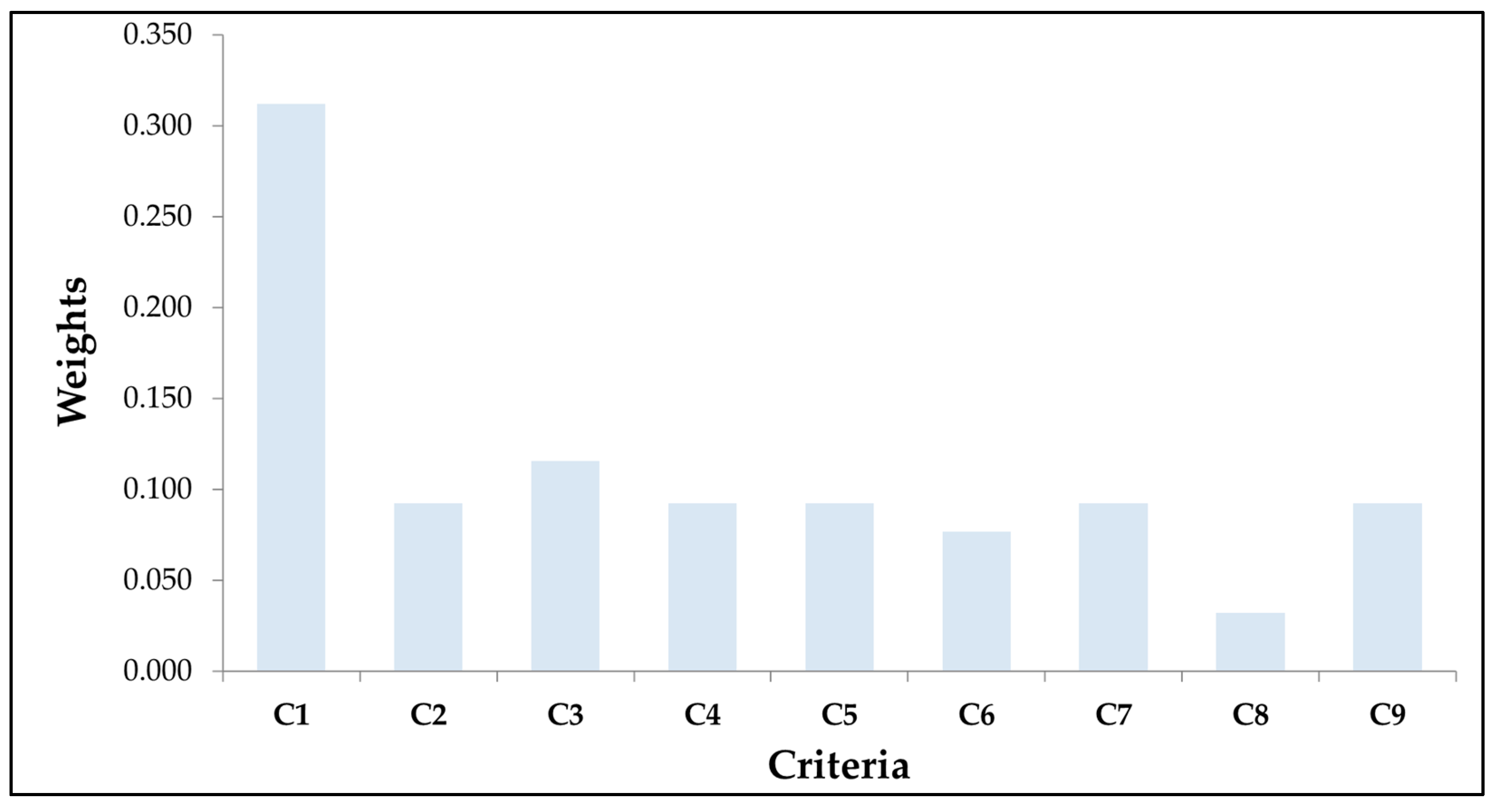 Sustainability 17 04213 g001