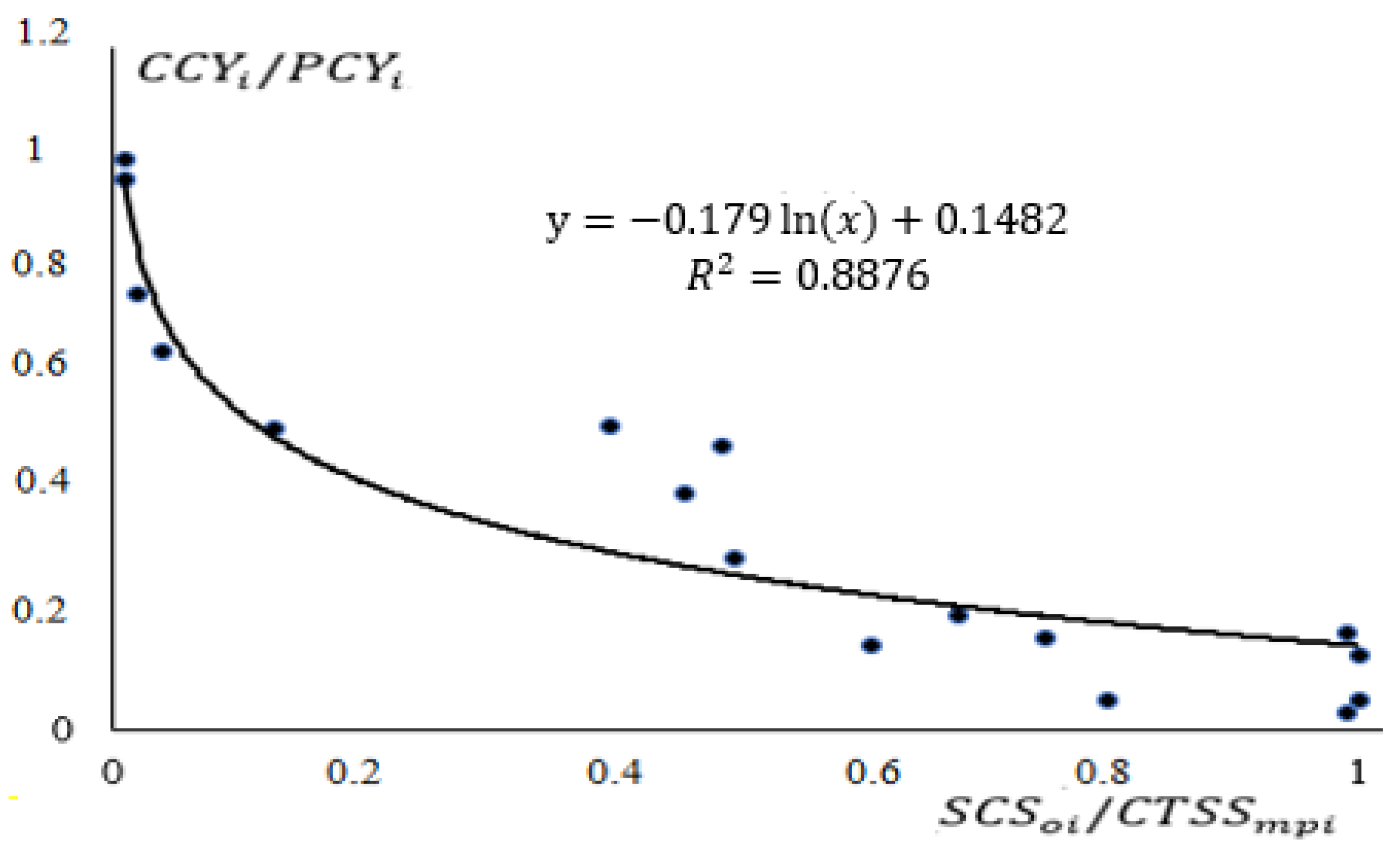 Sustainability 17 04214 g003