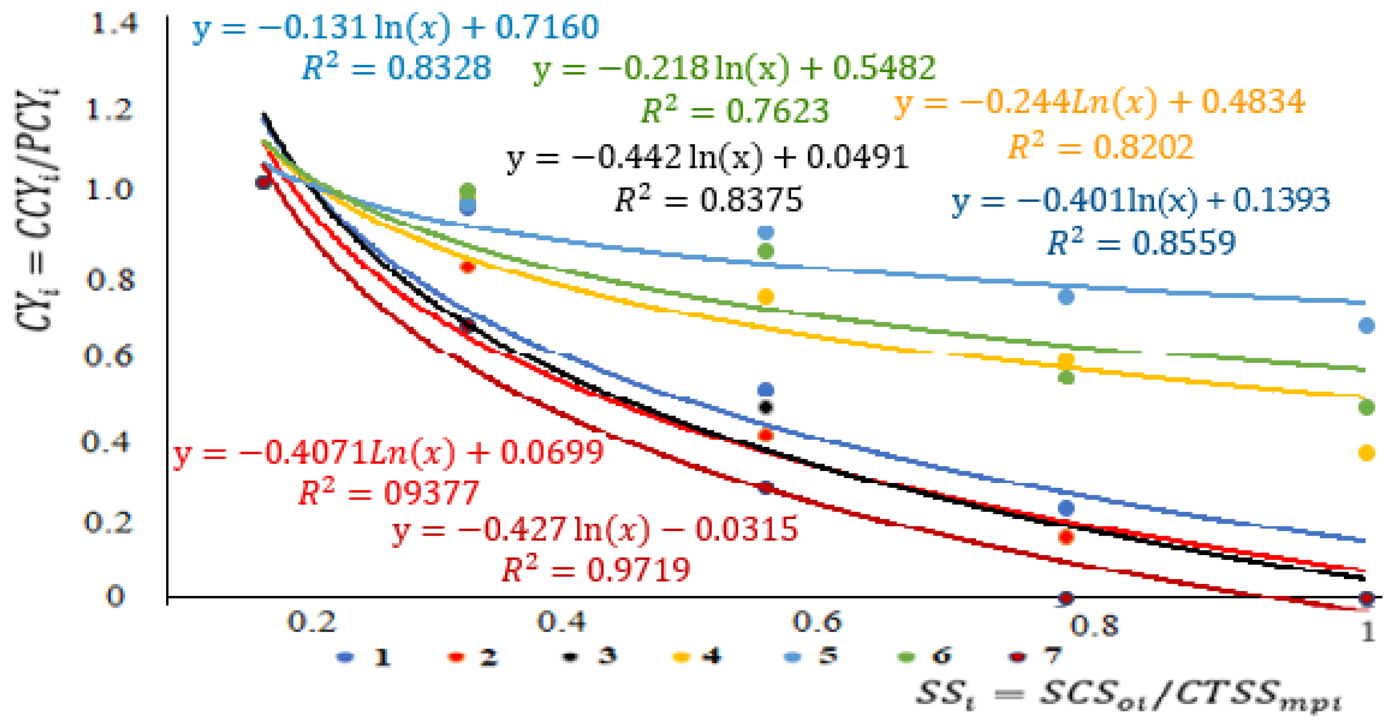 Sustainability 17 04214 g005