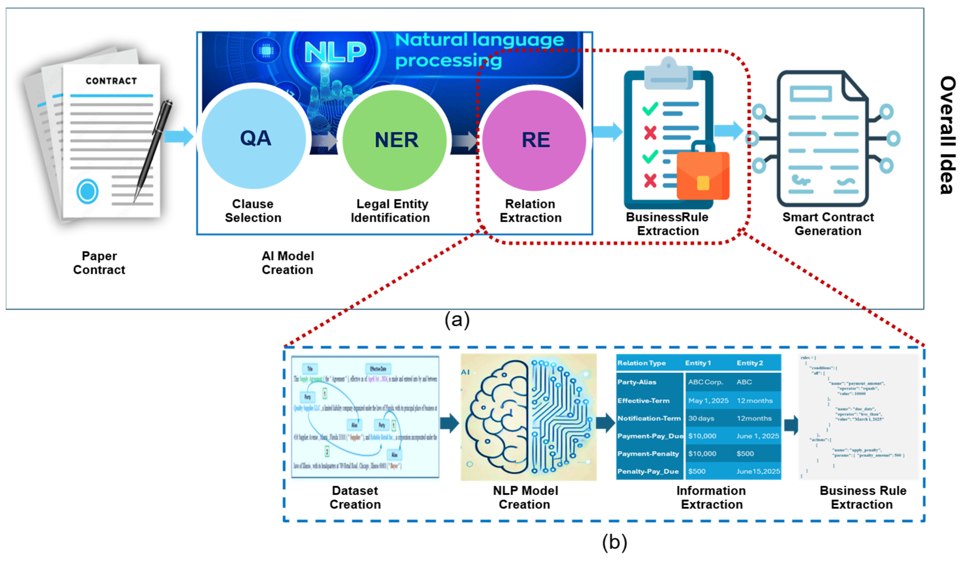Sustainability 17 04215 g002