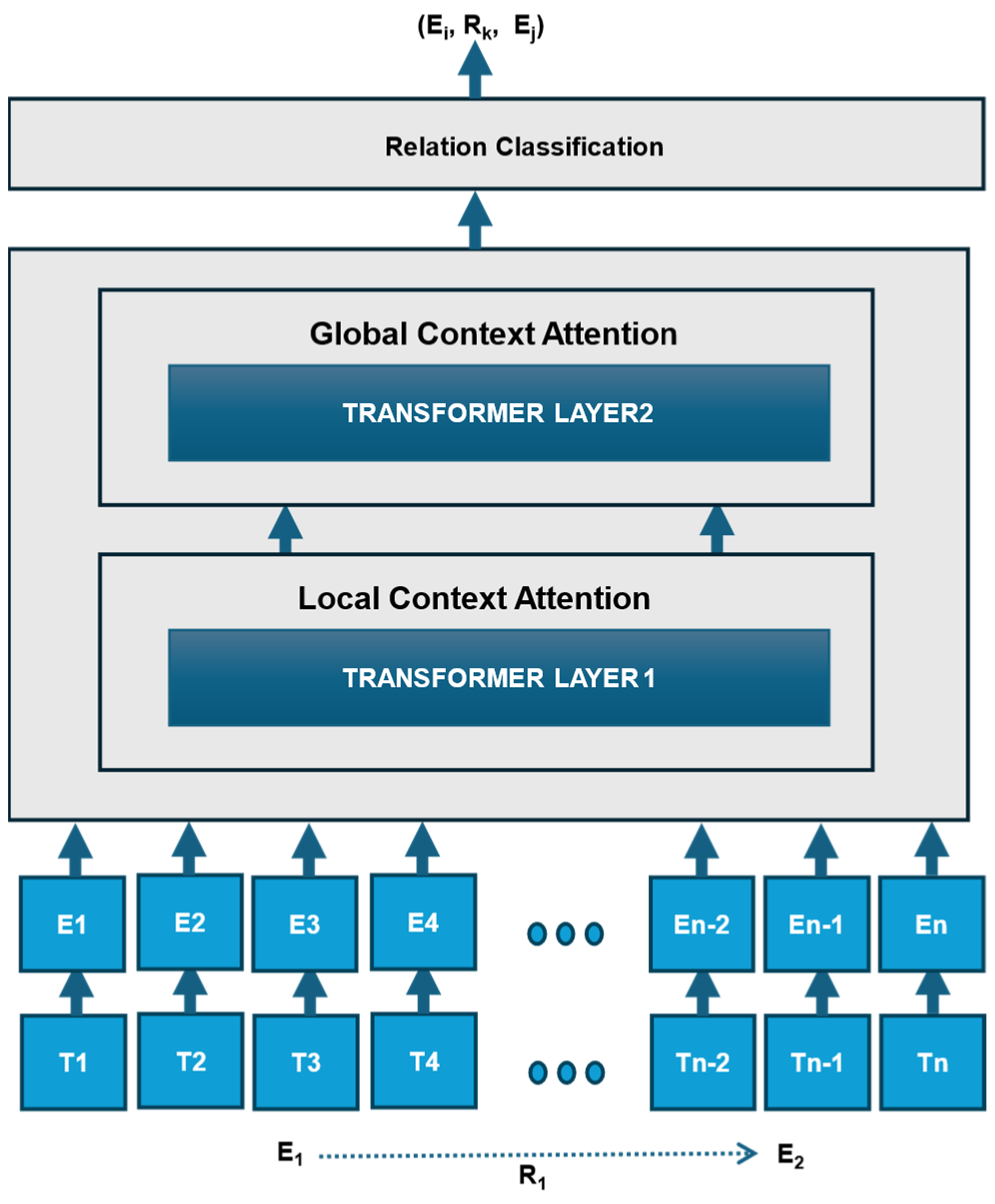 Sustainability 17 04215 g006