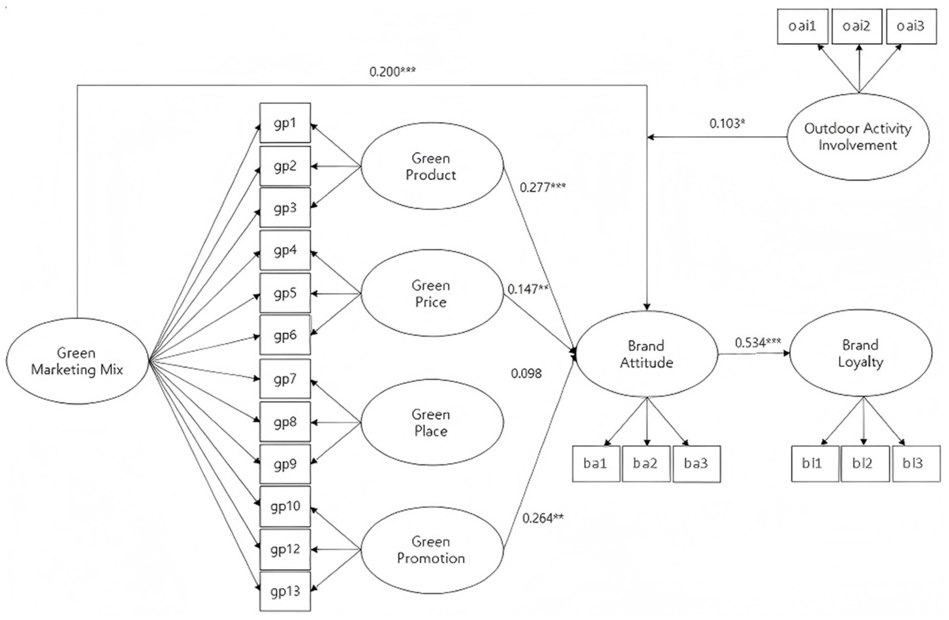 Sustainability 17 04216 g002 Sustainability 17 04216 g002