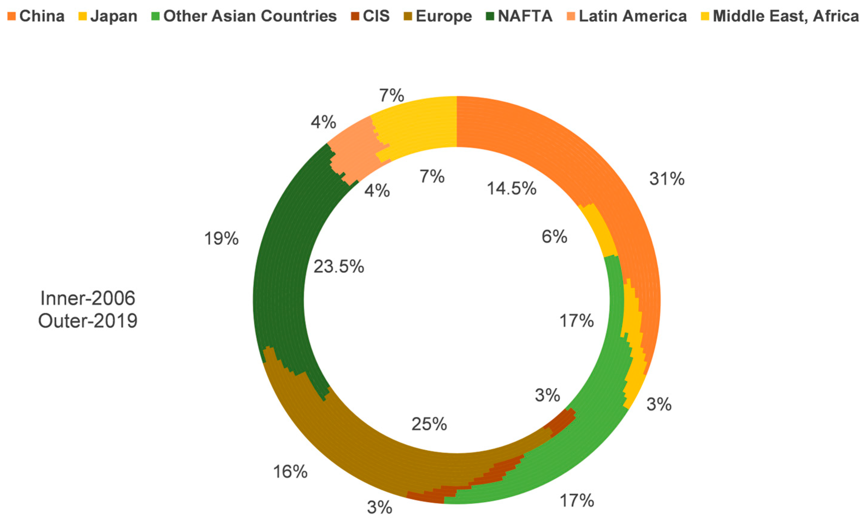 Sustainability 17 04218 g001
