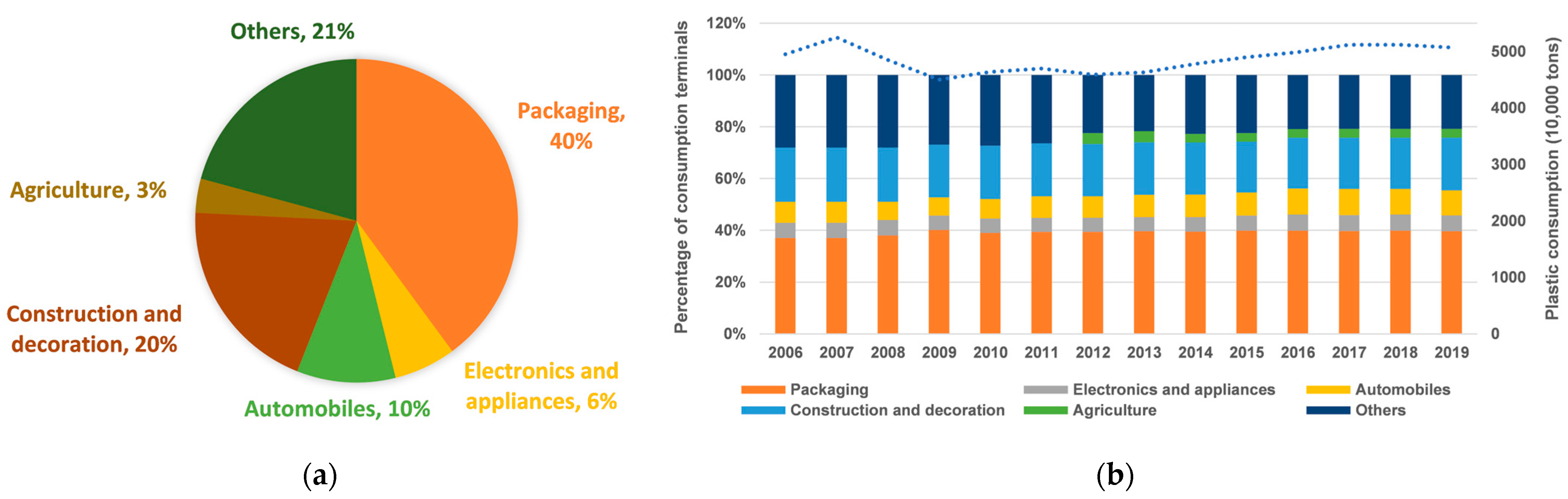 Sustainability 17 04218 g005