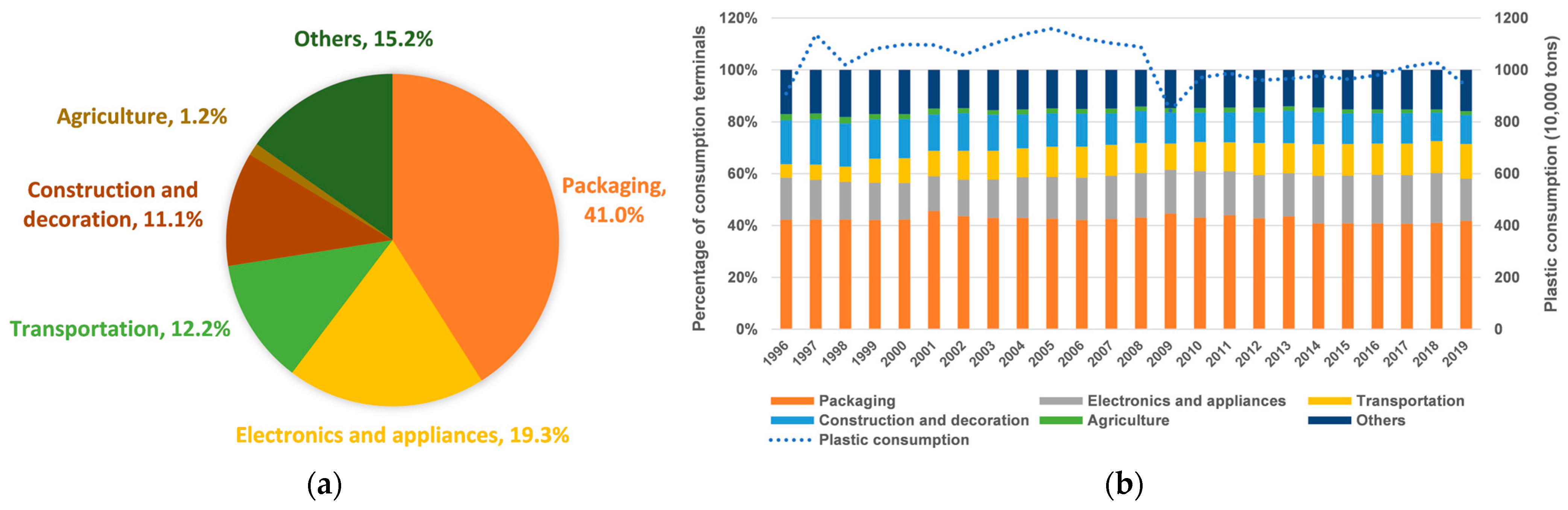 Sustainability 17 04218 g006