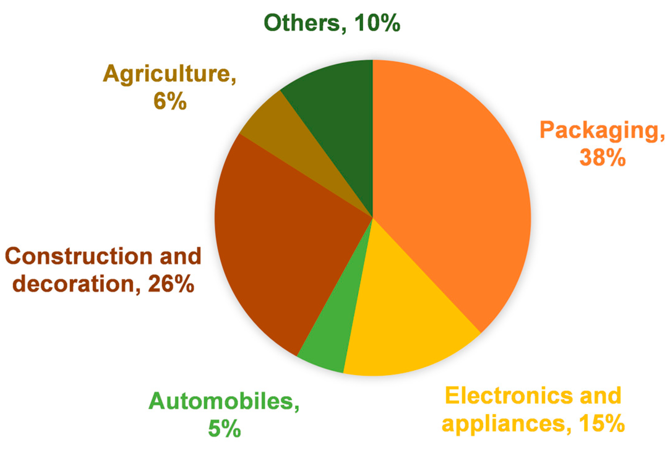 Sustainability 17 04218 g007