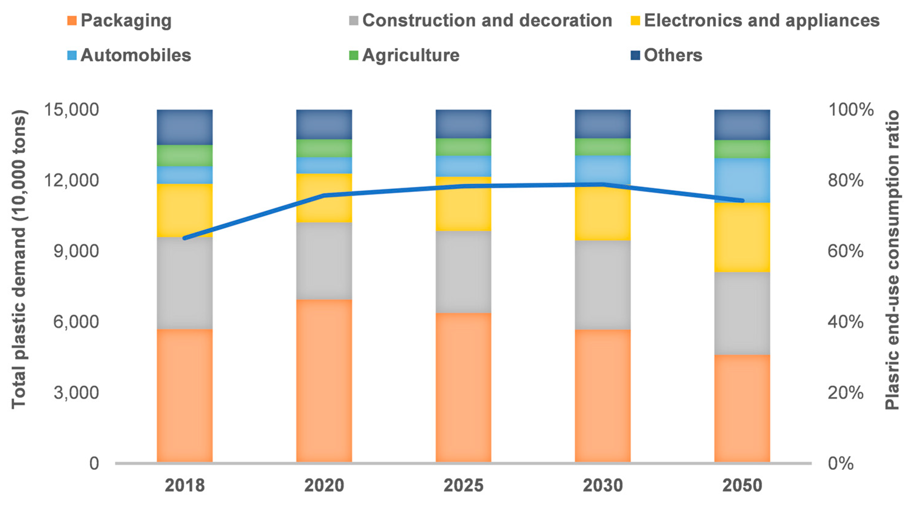 Sustainability 17 04218 g008