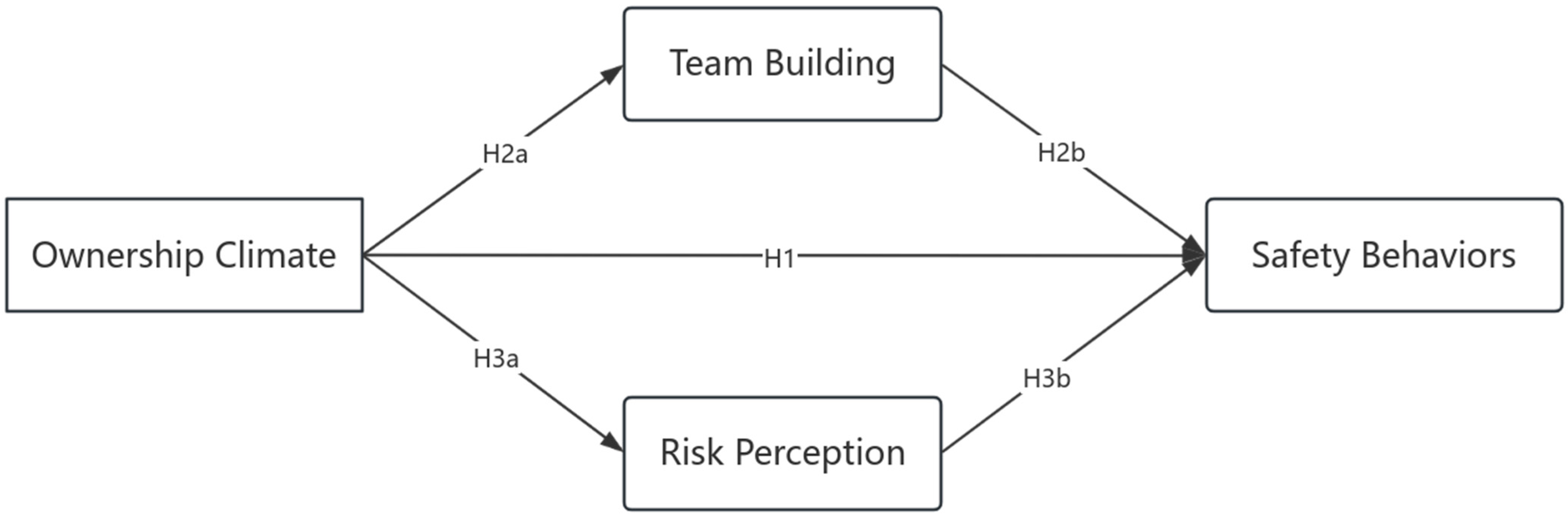 Sustainability 17 04220 g001