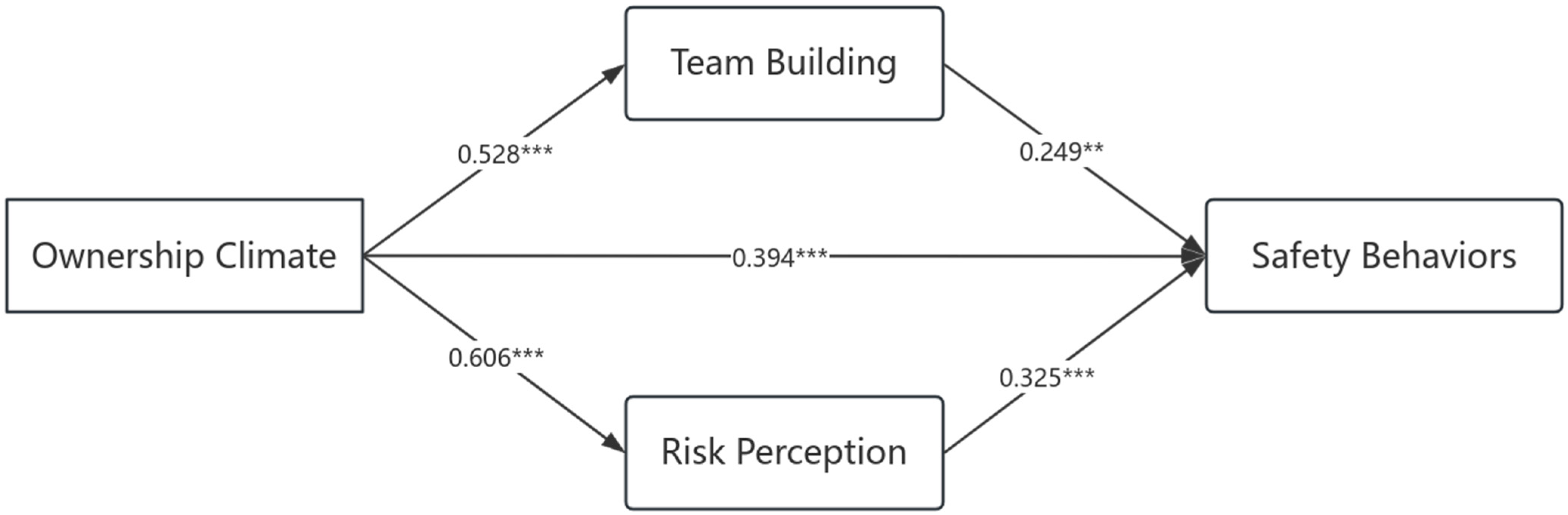 Sustainability 17 04220 g002