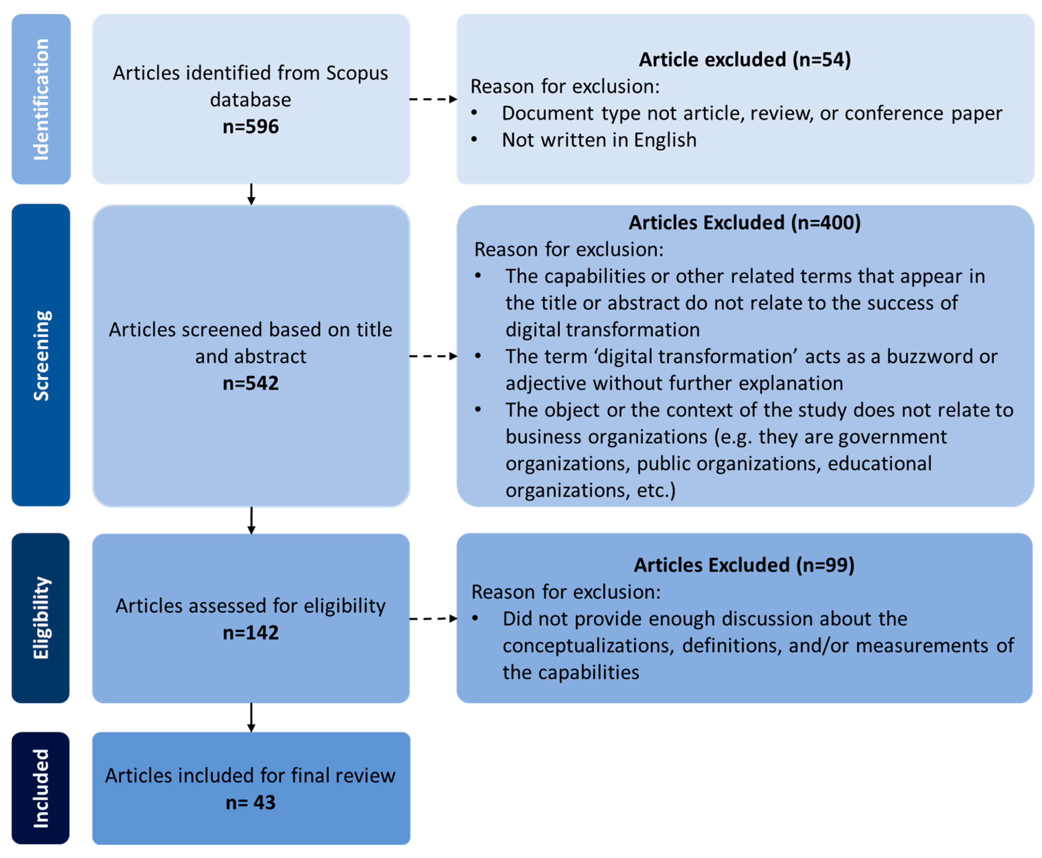 Sustainability 17 04222 g001