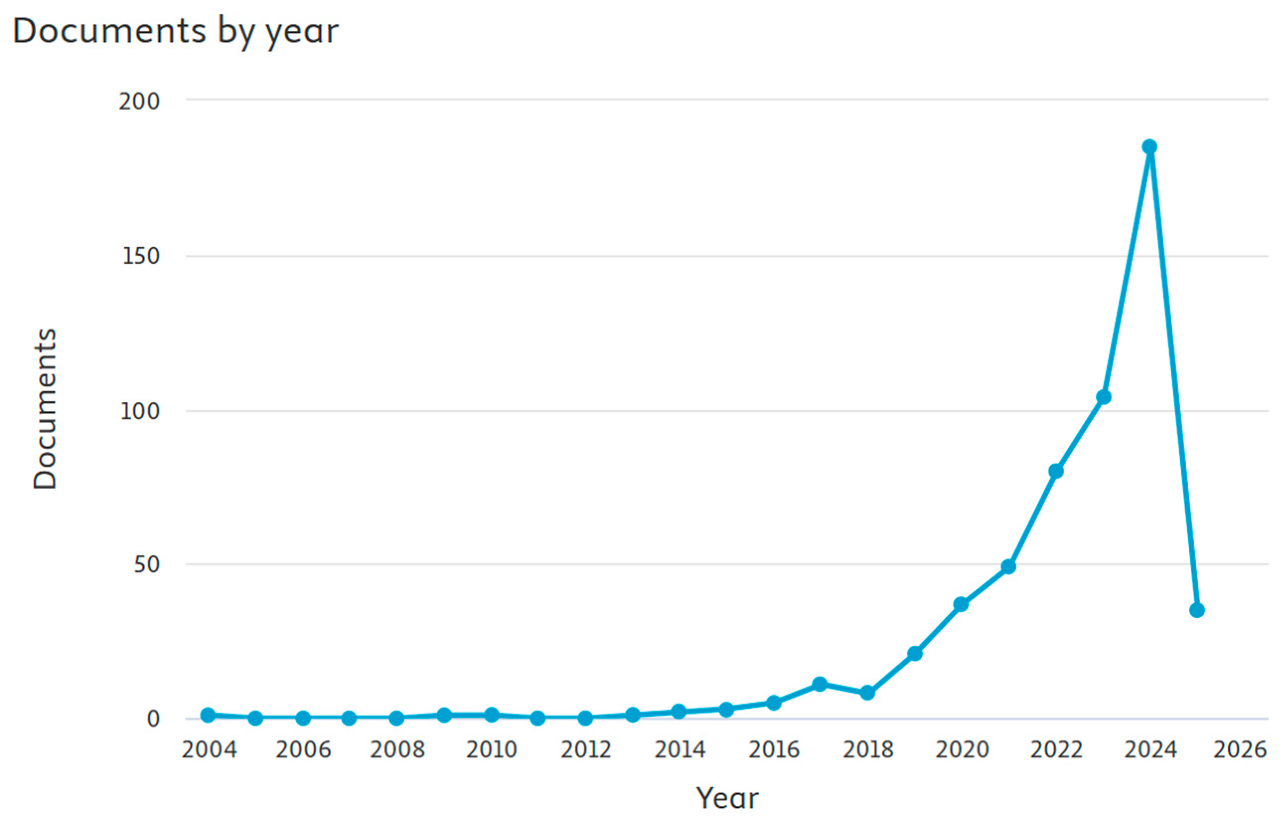 Sustainability 17 04222 g002