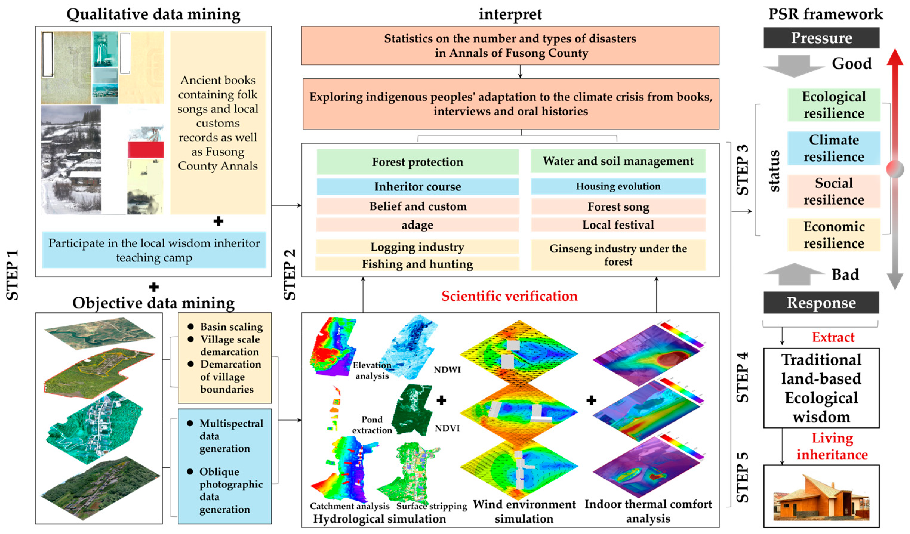 Sustainability 17 04225 g004