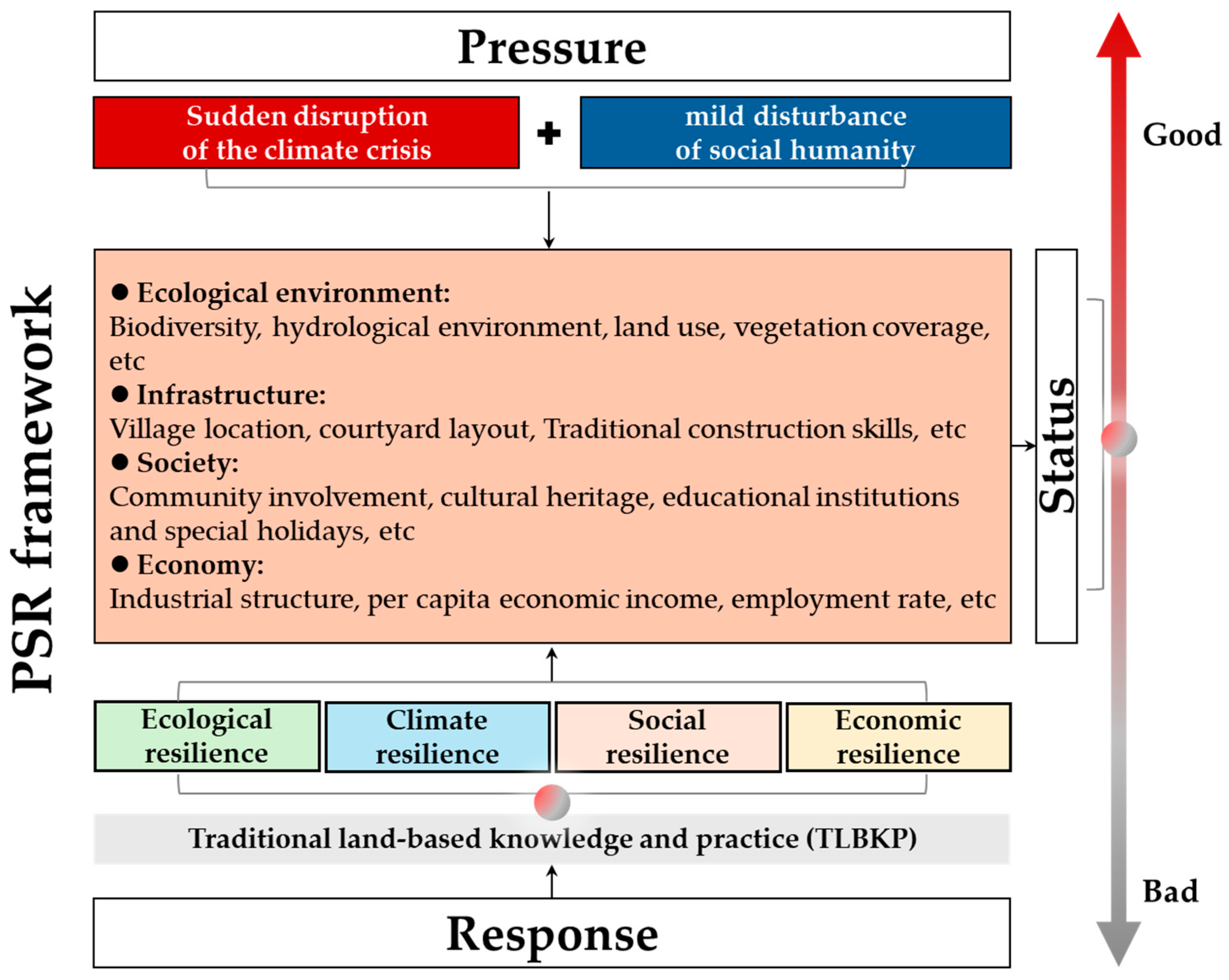 Sustainability 17 04225 g005