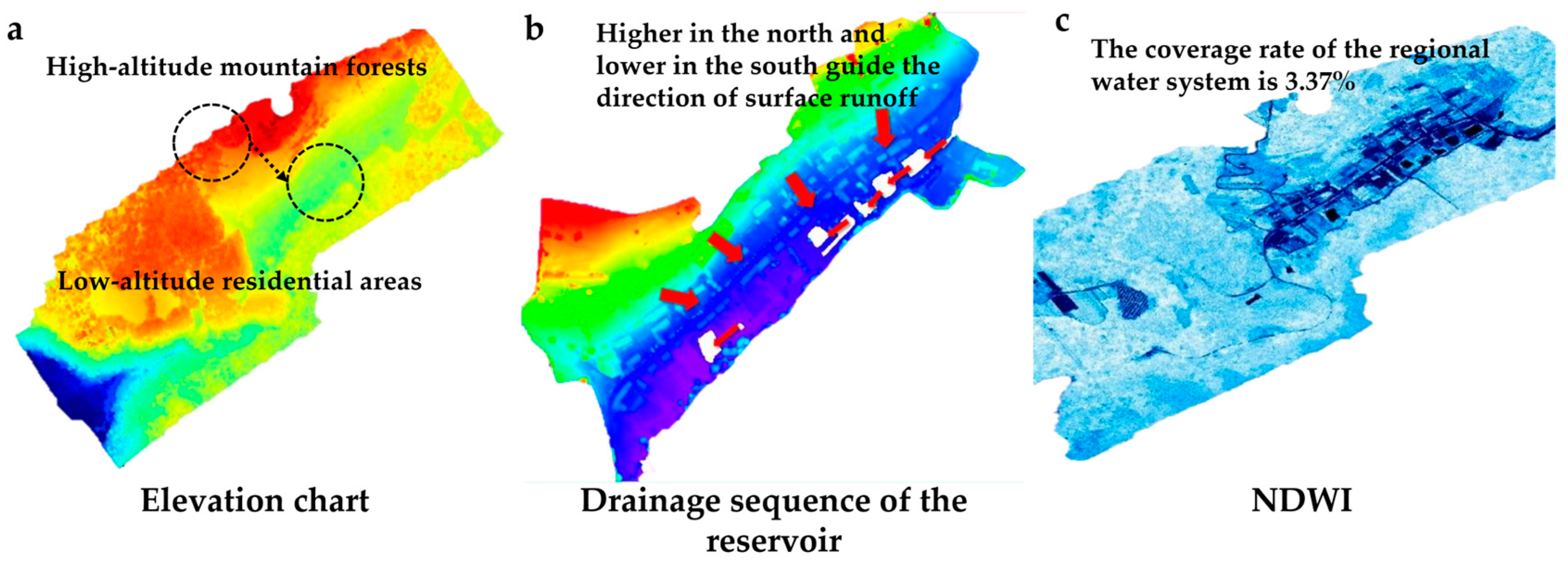 Sustainability 17 04225 g007
