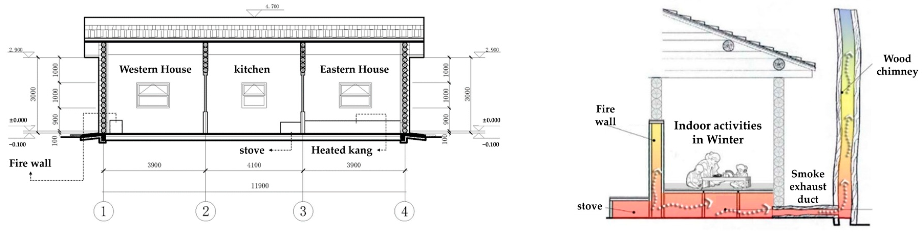Sustainability 17 04225 g010