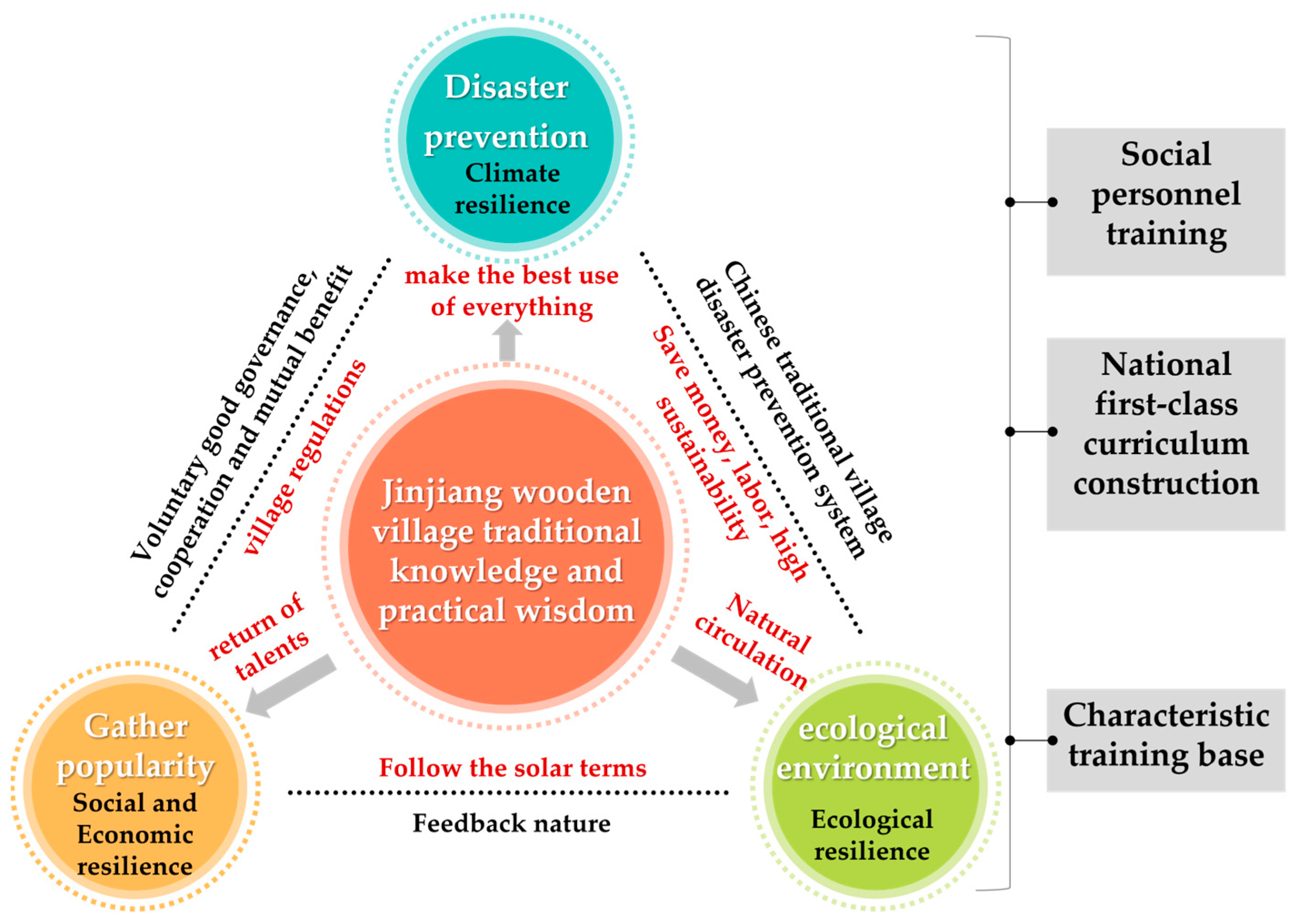 Sustainability 17 04225 g014