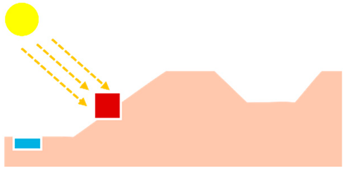 Sustainability 17 04225 i002