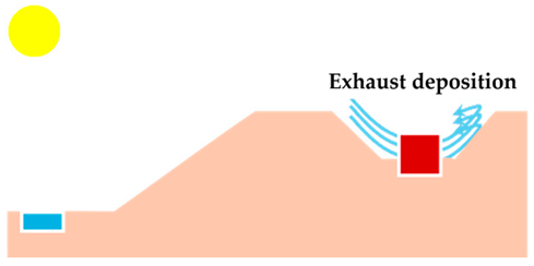 Sustainability 17 04225 i004