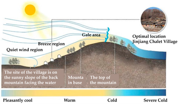 Sustainability 17 04225 i014