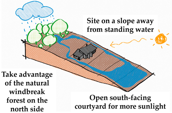 Sustainability 17 04225 i015