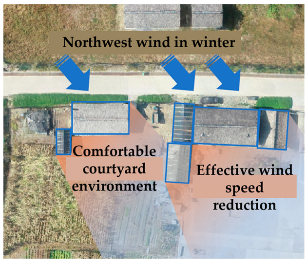 Sustainability 17 04225 i016