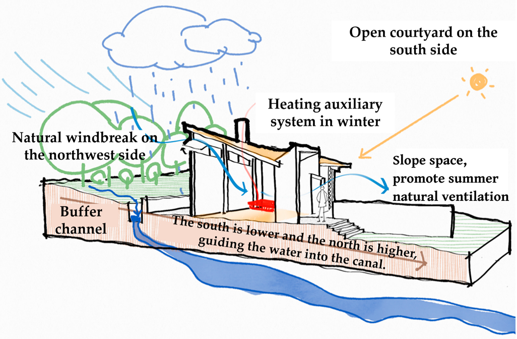 Sustainability 17 04225 i017