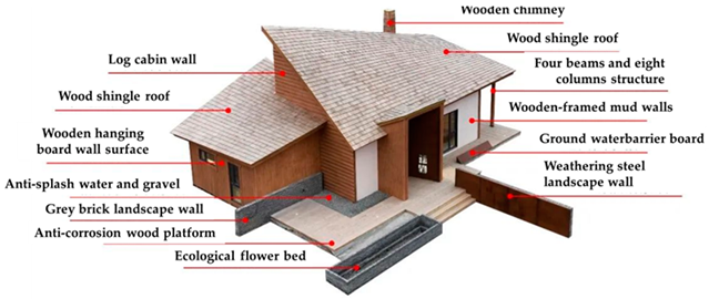 Sustainability 17 04225 i021