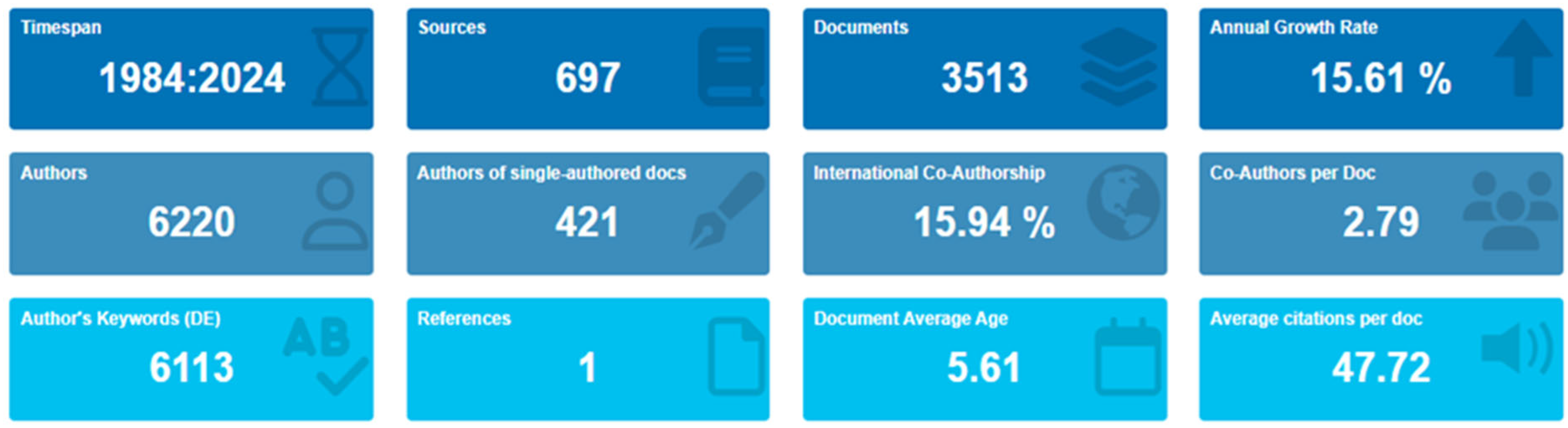 Sustainability 17 04226 g003