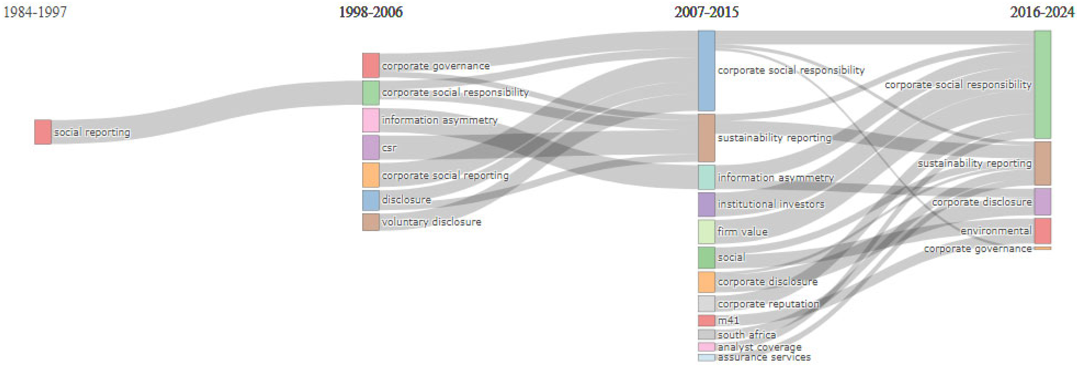 Sustainability 17 04226 g005