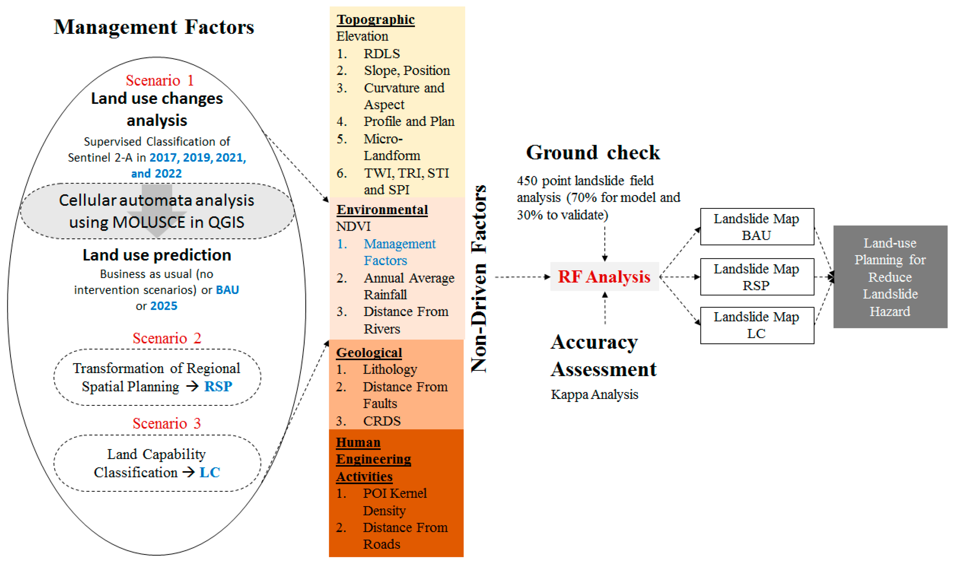 Sustainability 17 04227 g002
