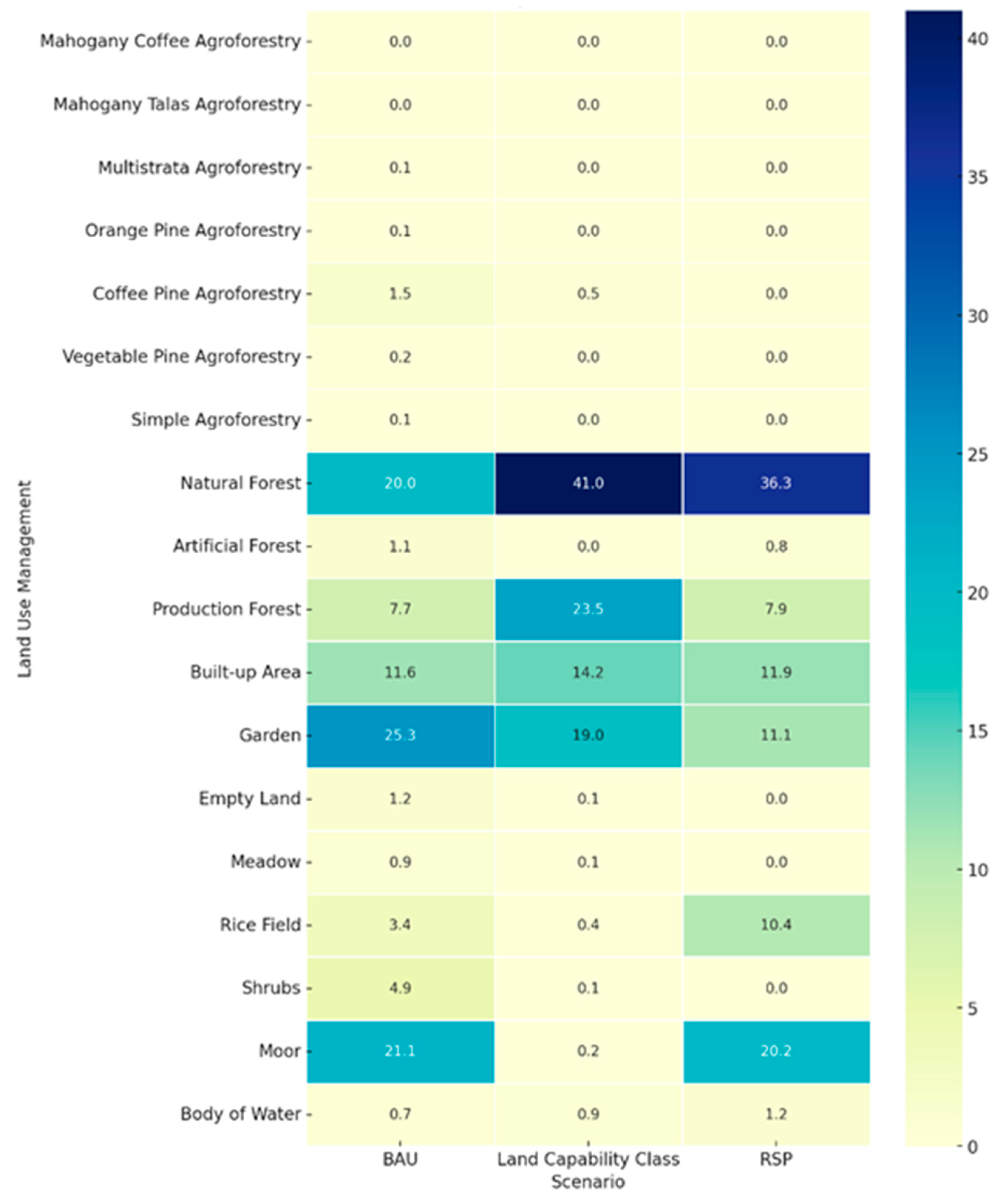 Sustainability 17 04227 g005
