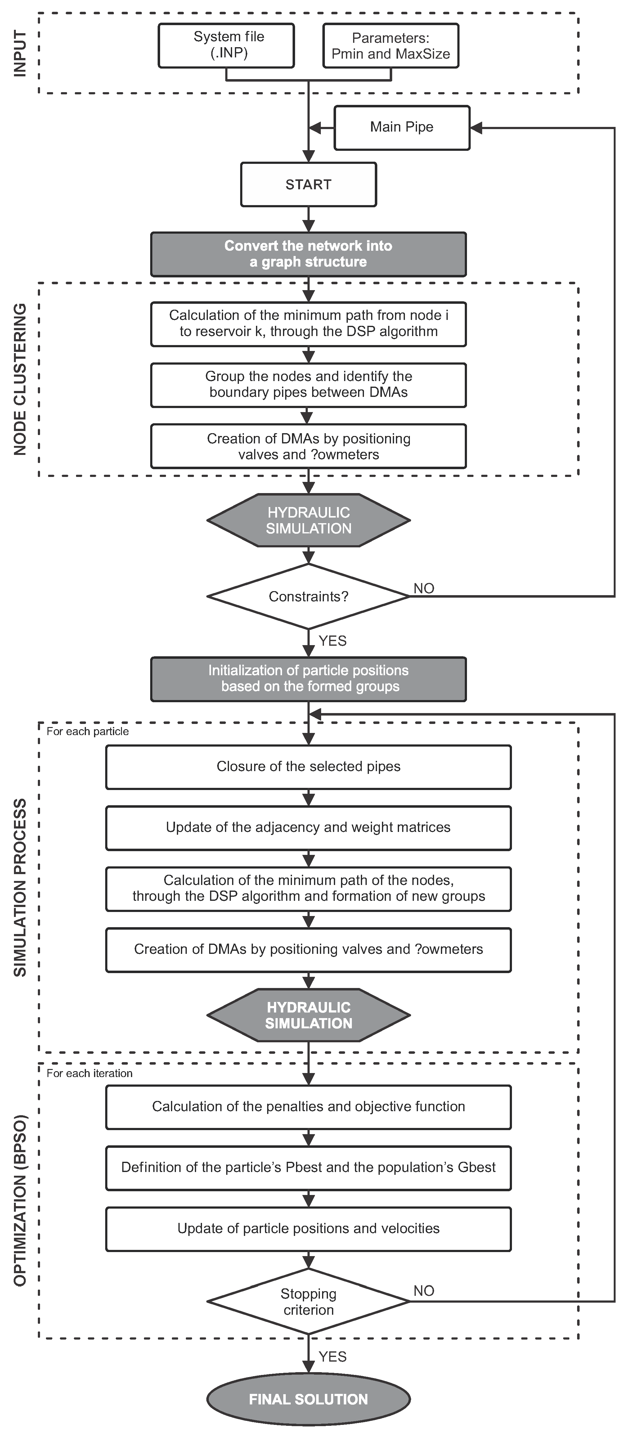 Sustainability 17 04231 g001
