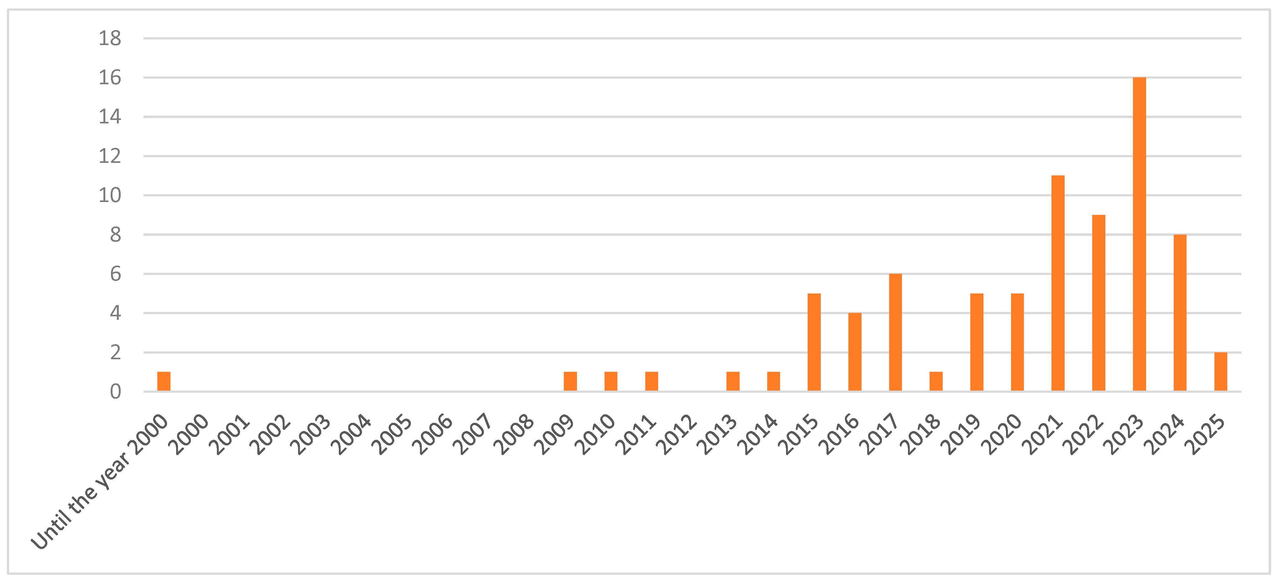 Sustainability 17 04236 g002