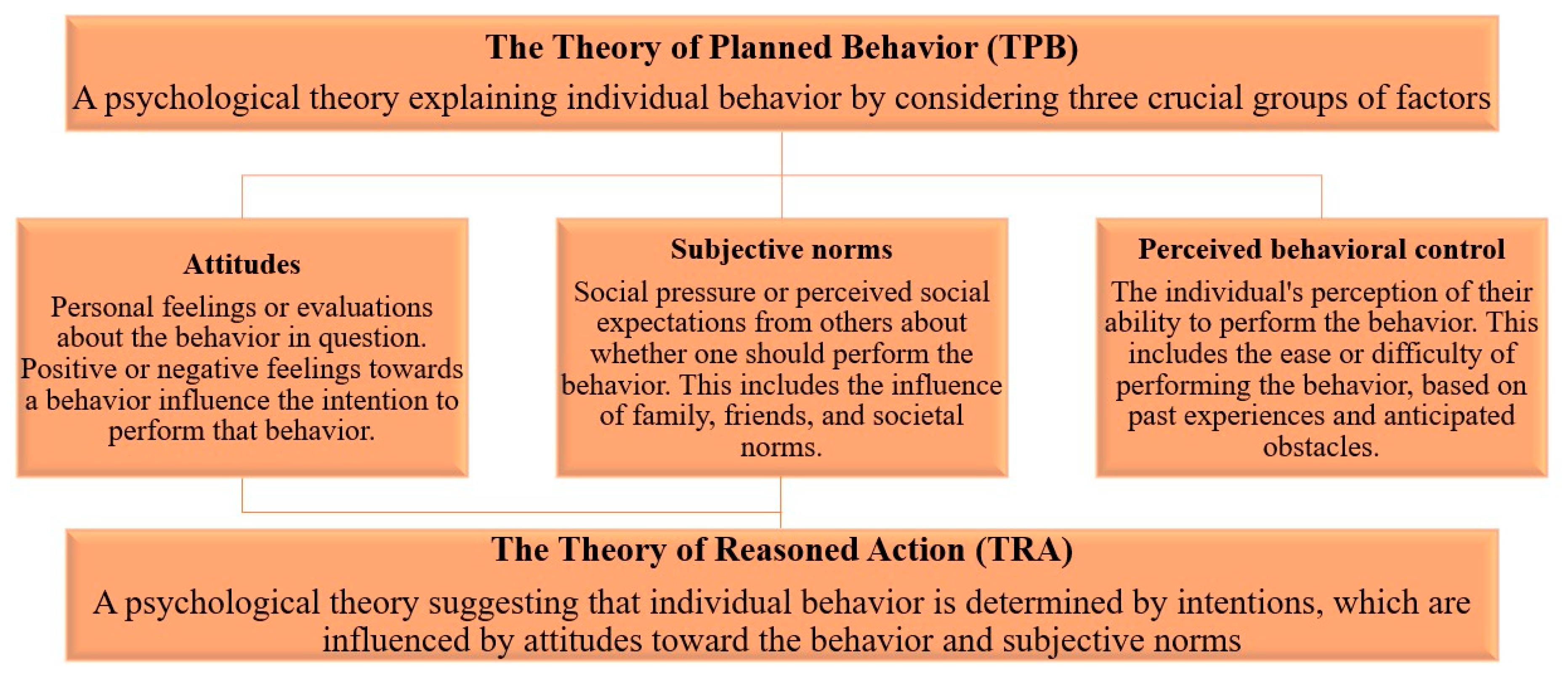 Sustainability 17 04236 g003