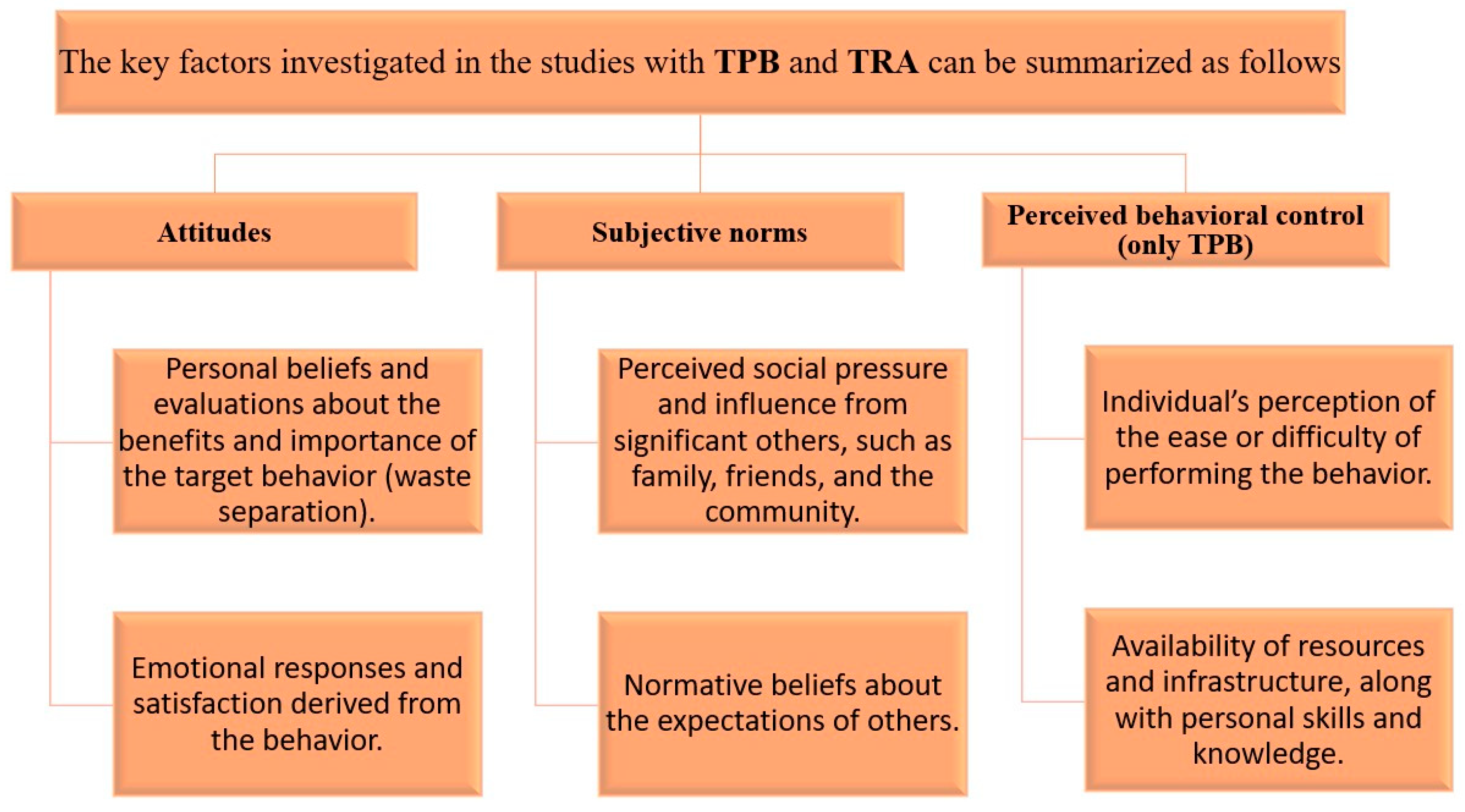 Sustainability 17 04236 g004