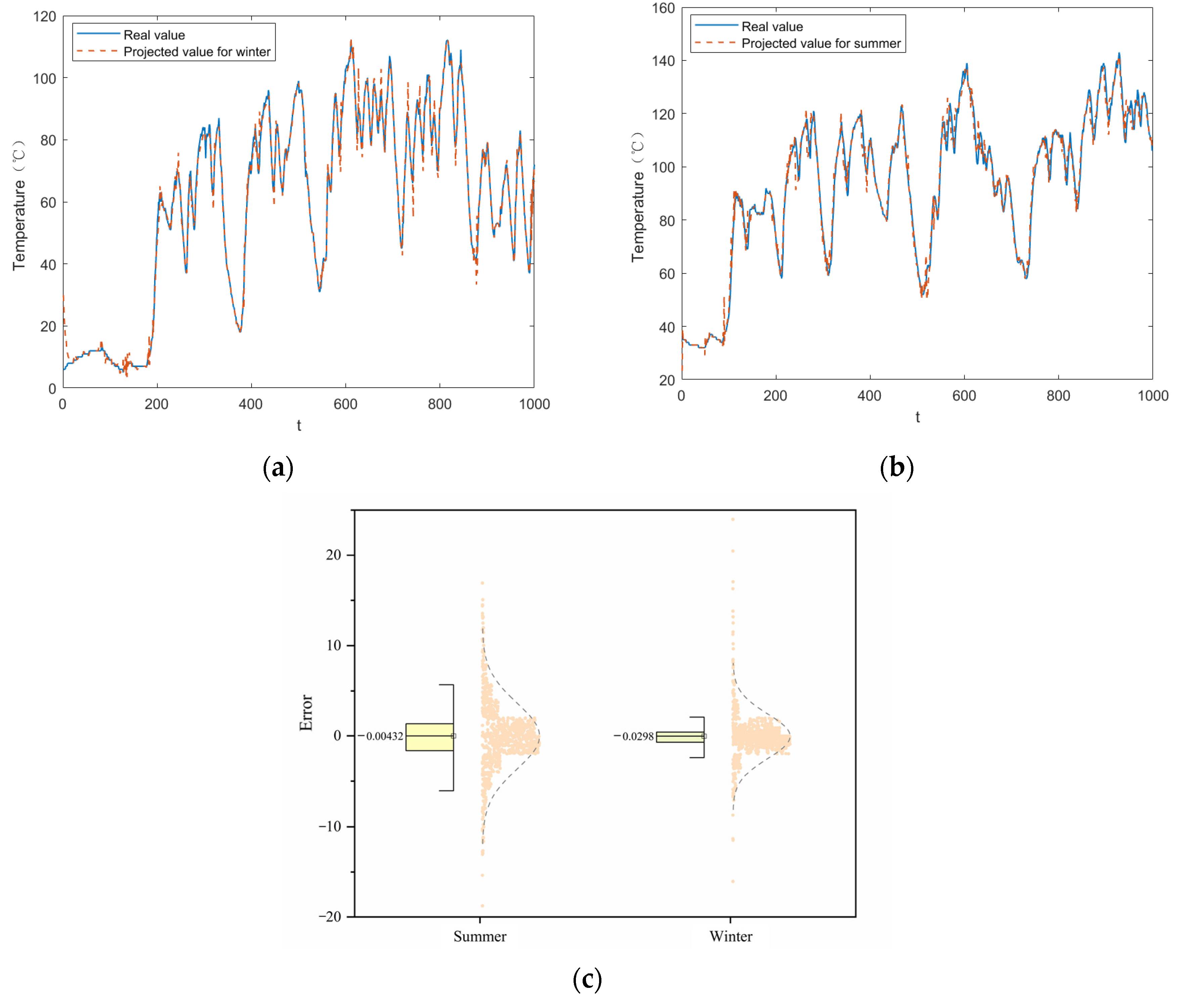Sustainability 17 04237 g010
