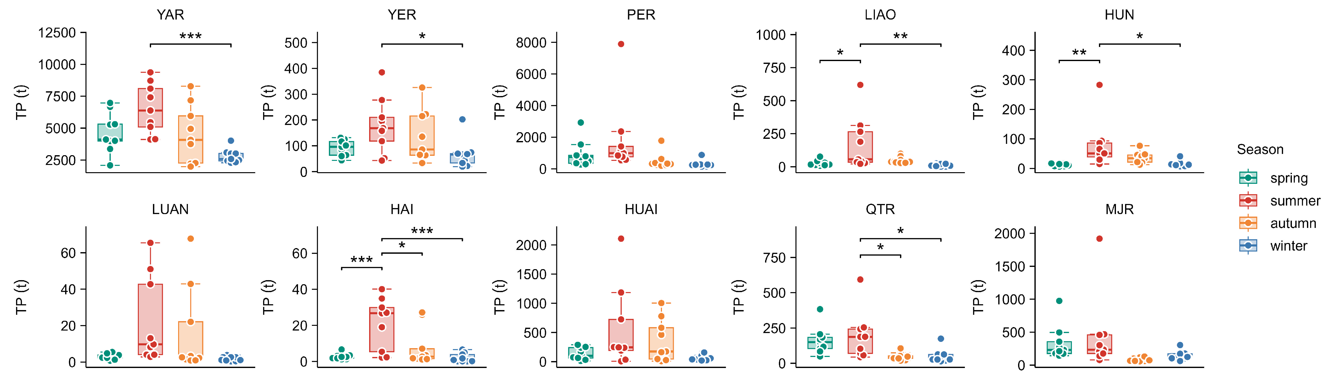 Sustainability 17 04239 g007