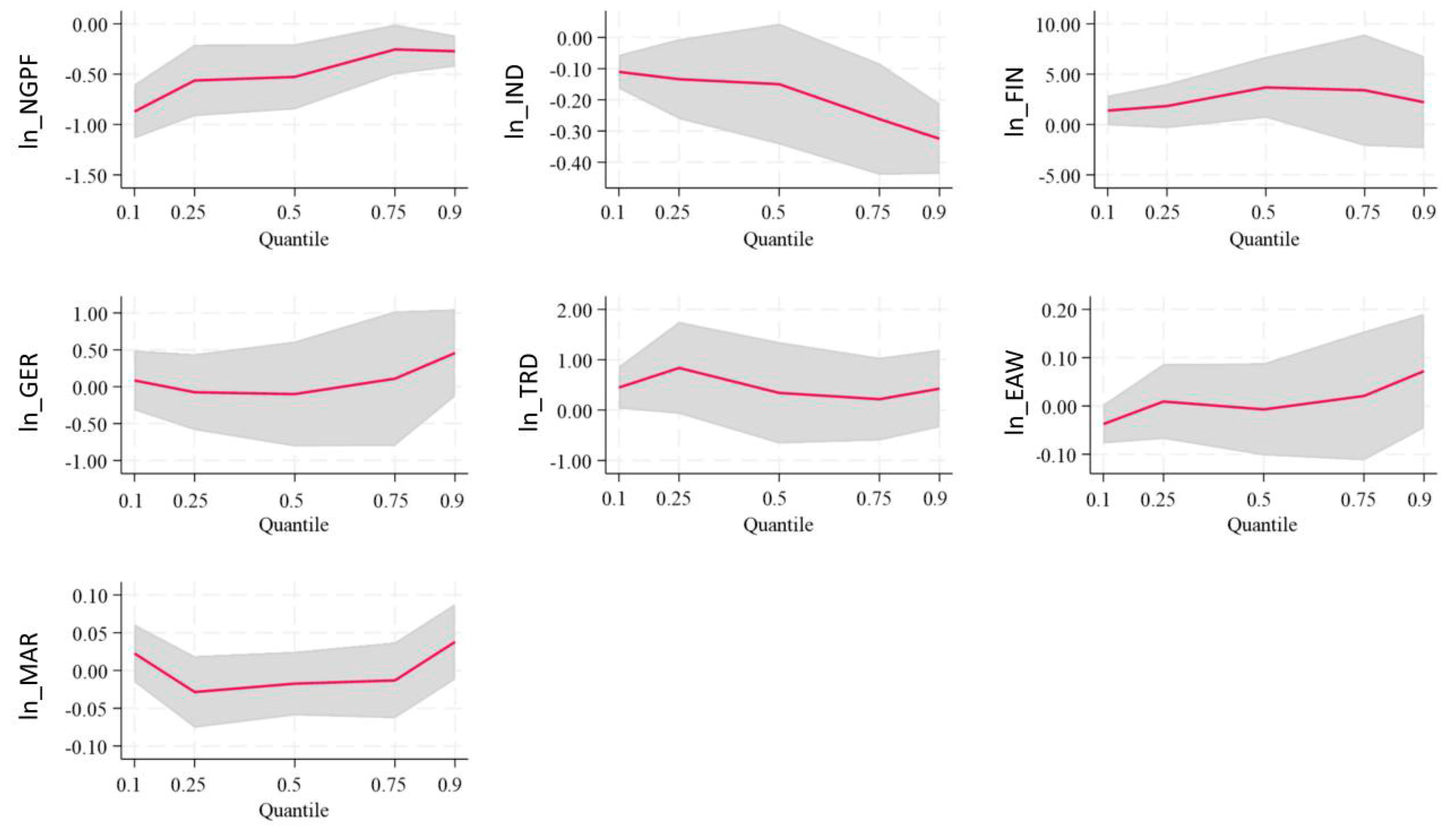 Sustainability 17 04241 g005