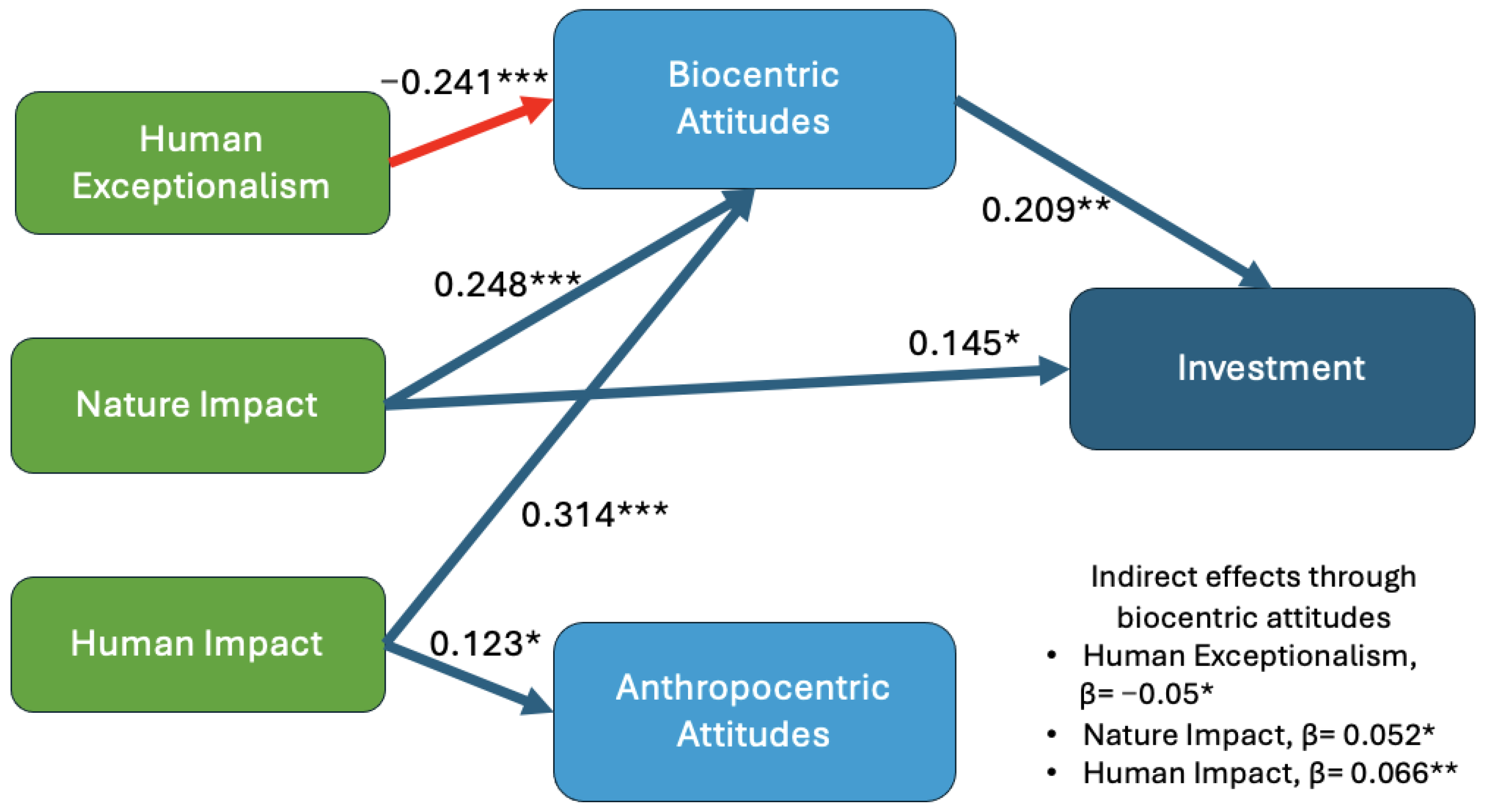 Sustainability 17 04242 g004