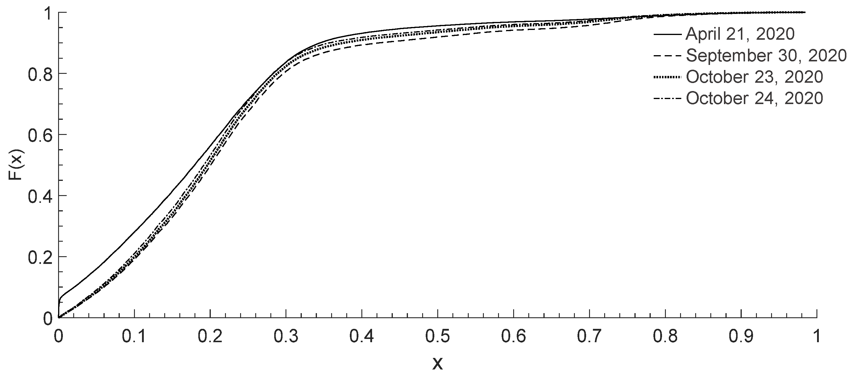 Sustainability 17 04244 g004