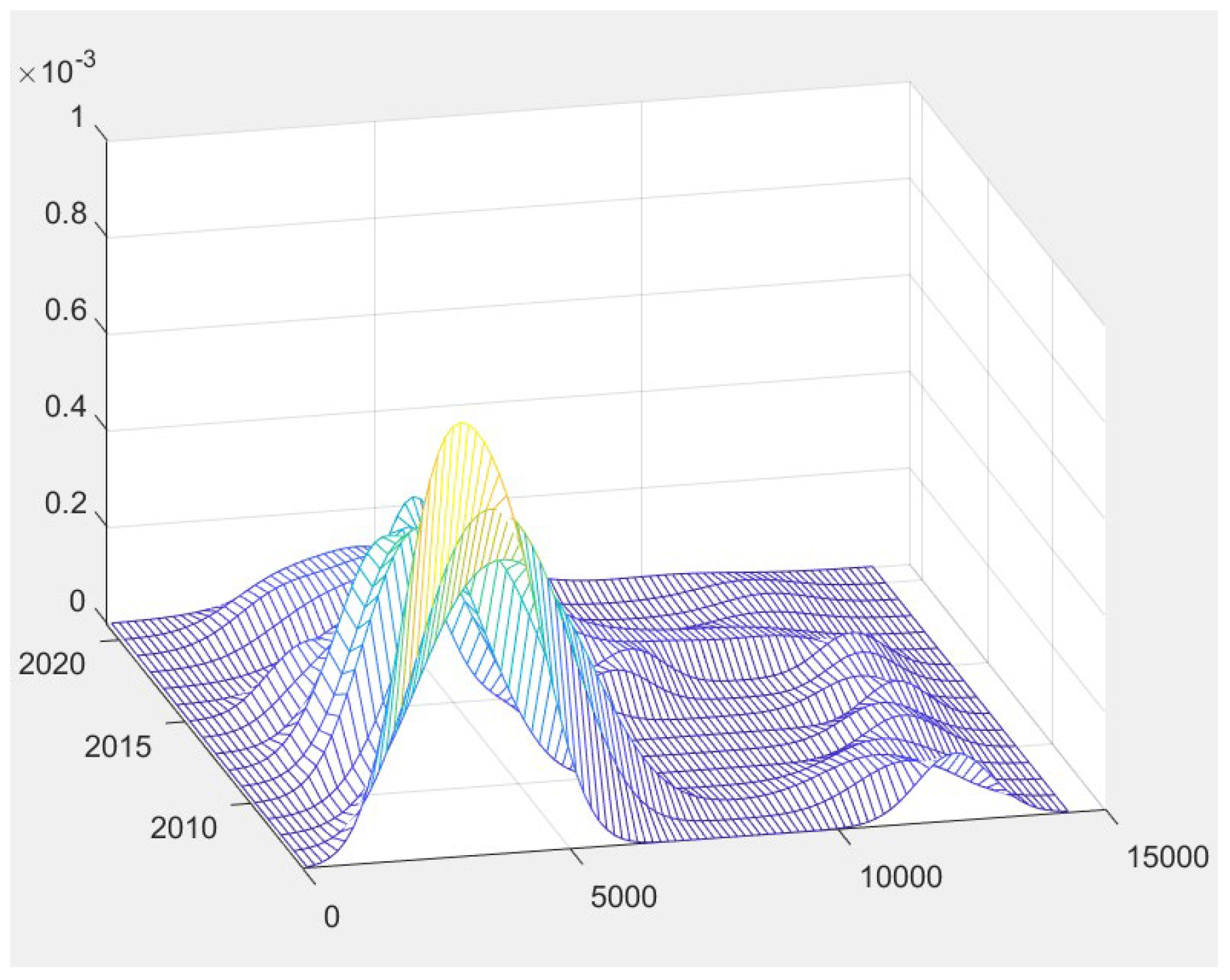 Sustainability 17 04247 g007