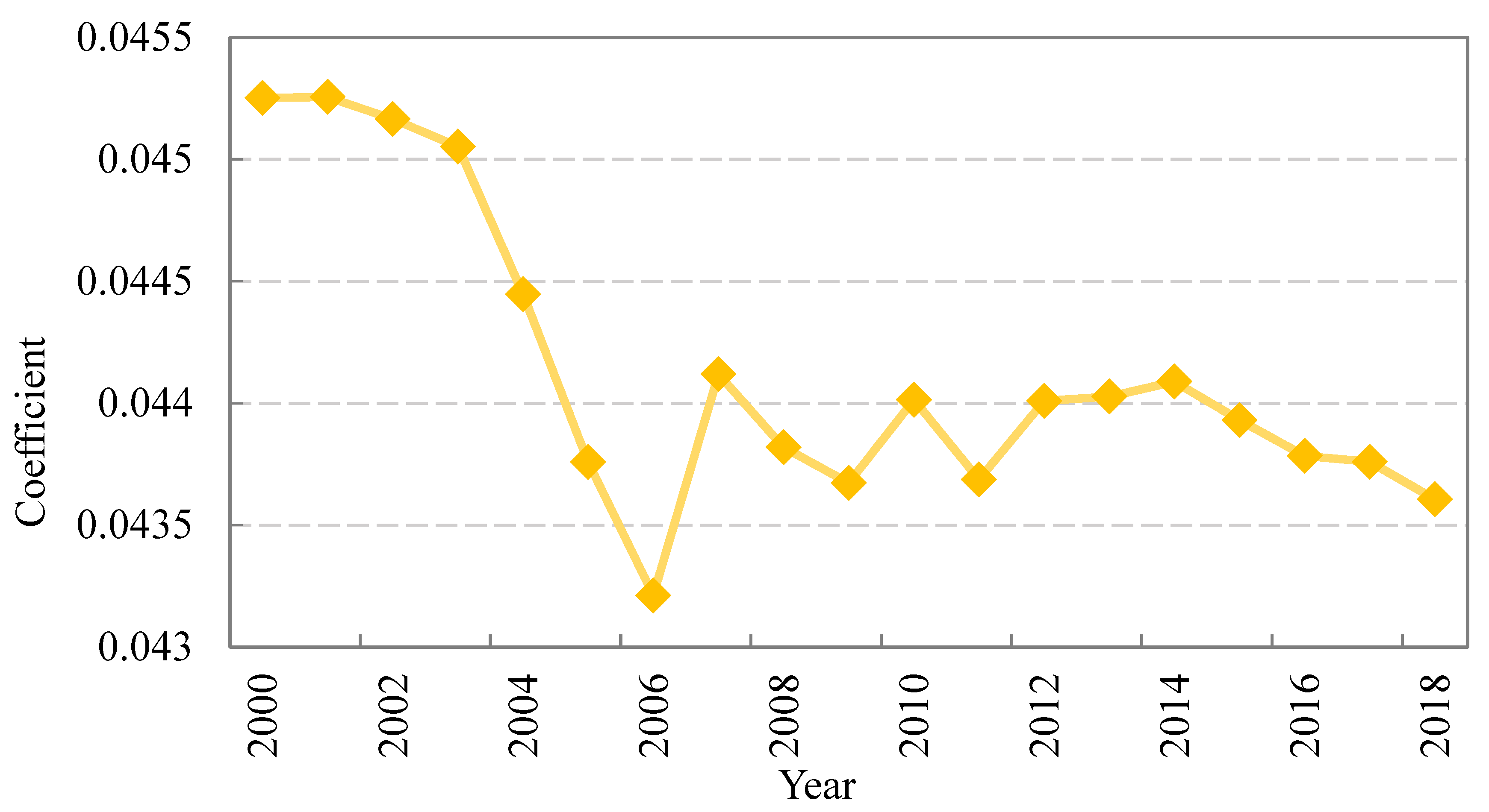 Sustainability 17 04248 g003